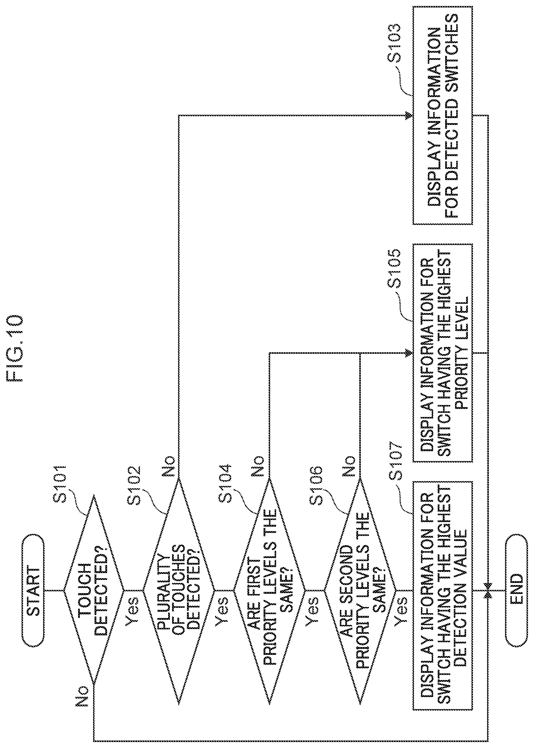 Patent US12321565 Figure 10 – Display control device, display control method and display control program