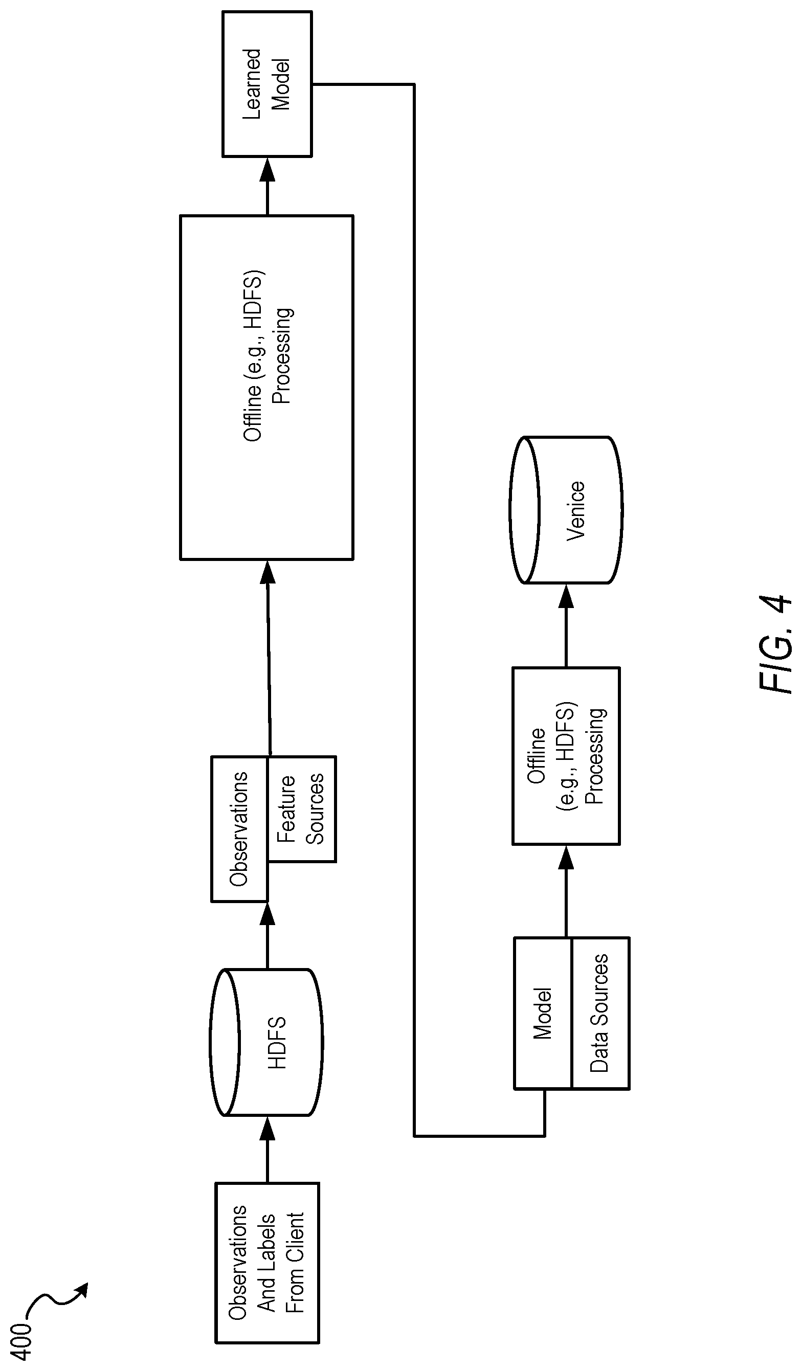 Patent US12321566 Figure 4 – Message application improvement for recalling one to many private conversations
