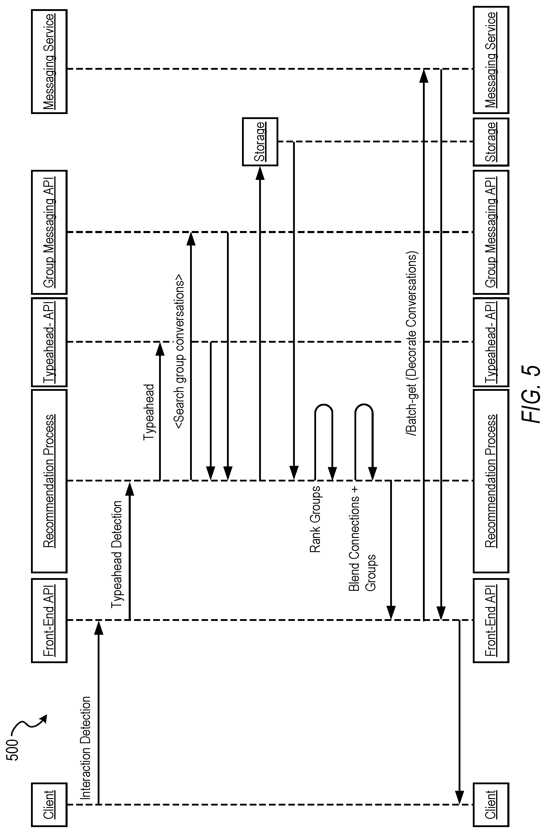 Patent US12321566 Figure 5 – Message application improvement for recalling one to many private conversations