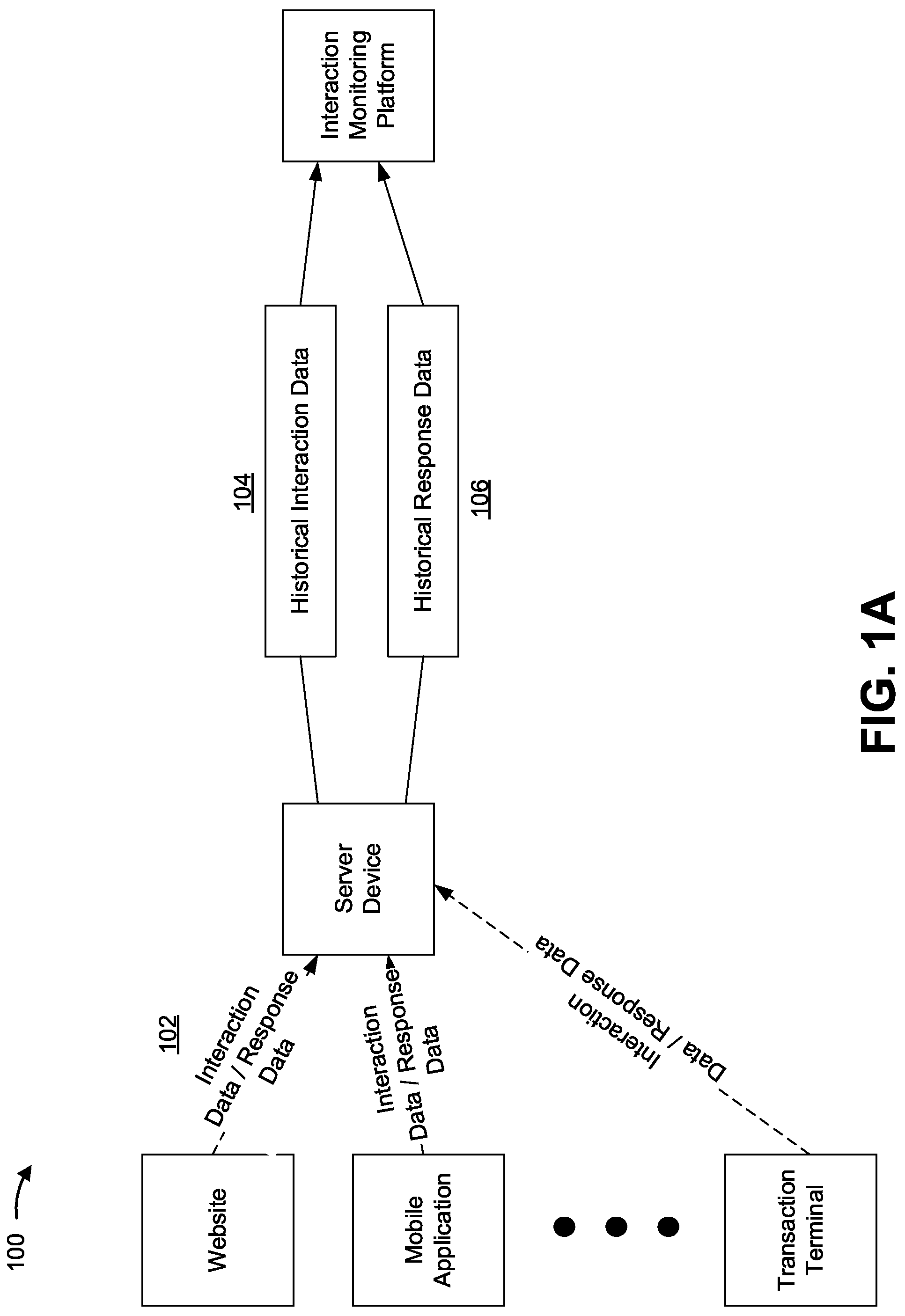 Patent US12321567 Figure 1 – Performing an action based on user interaction data
