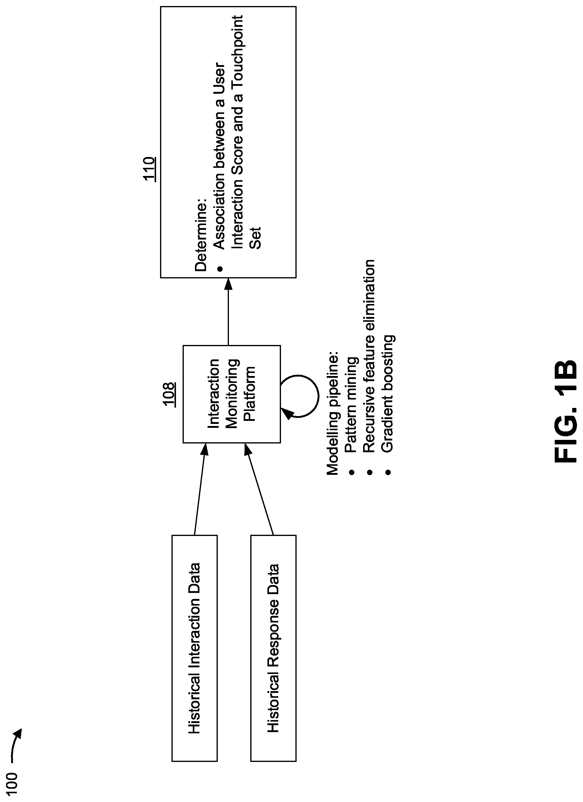 Patent US12321567 Figure 2 – Performing an action based on user interaction data