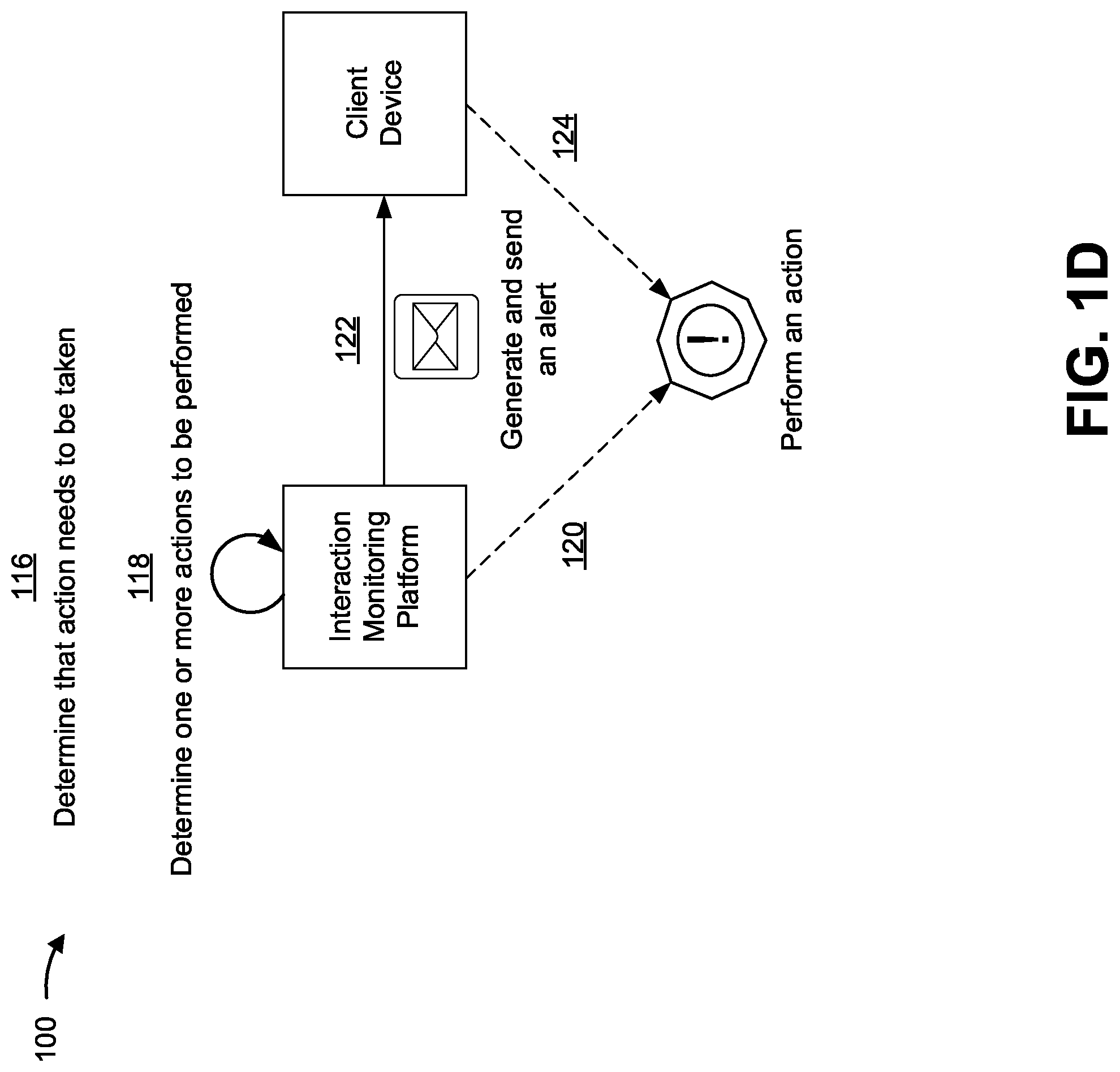Patent US12321567 Figure 4 – Performing an action based on user interaction data
