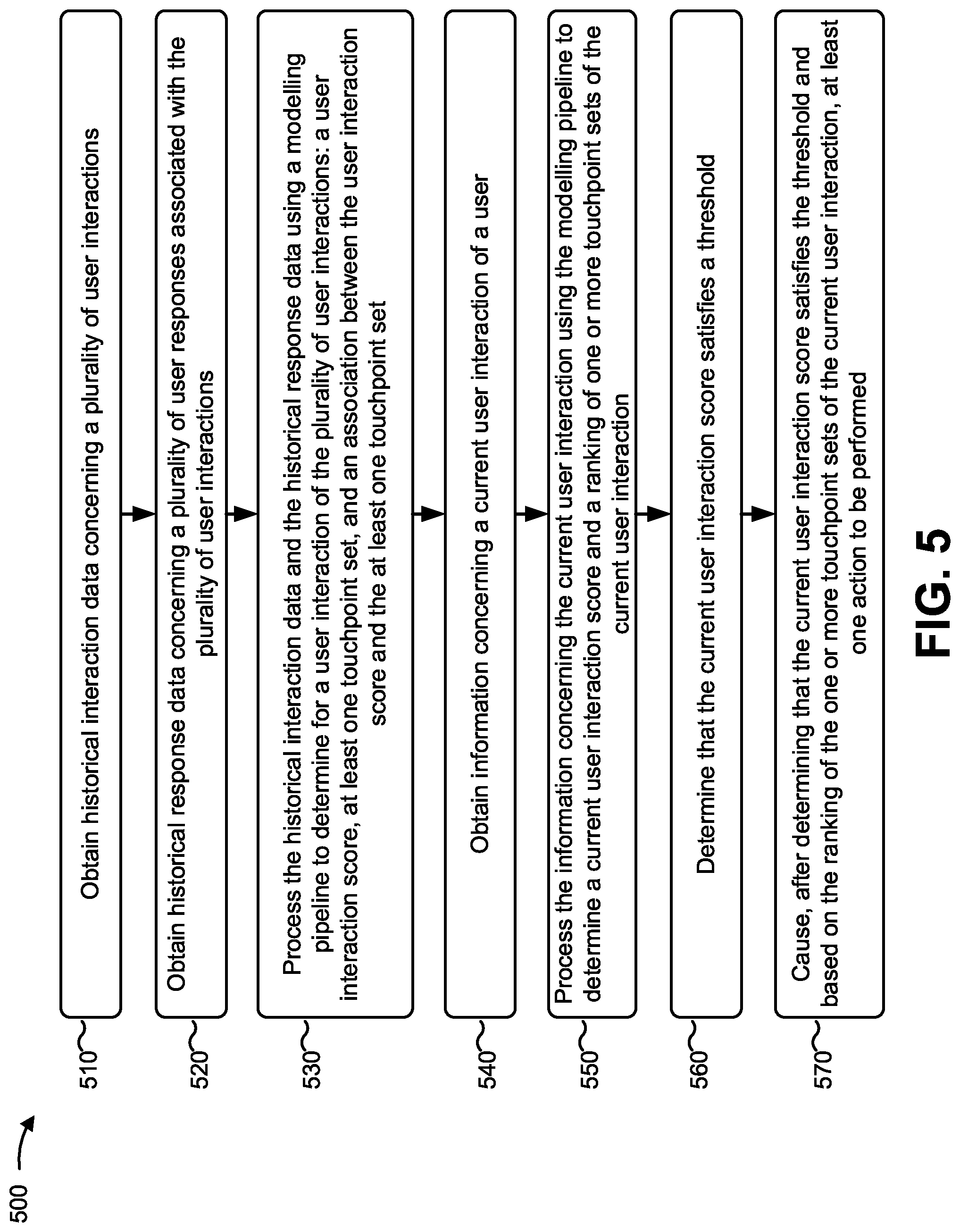 Patent US12321567 Figure 8 – Performing an action based on user interaction data