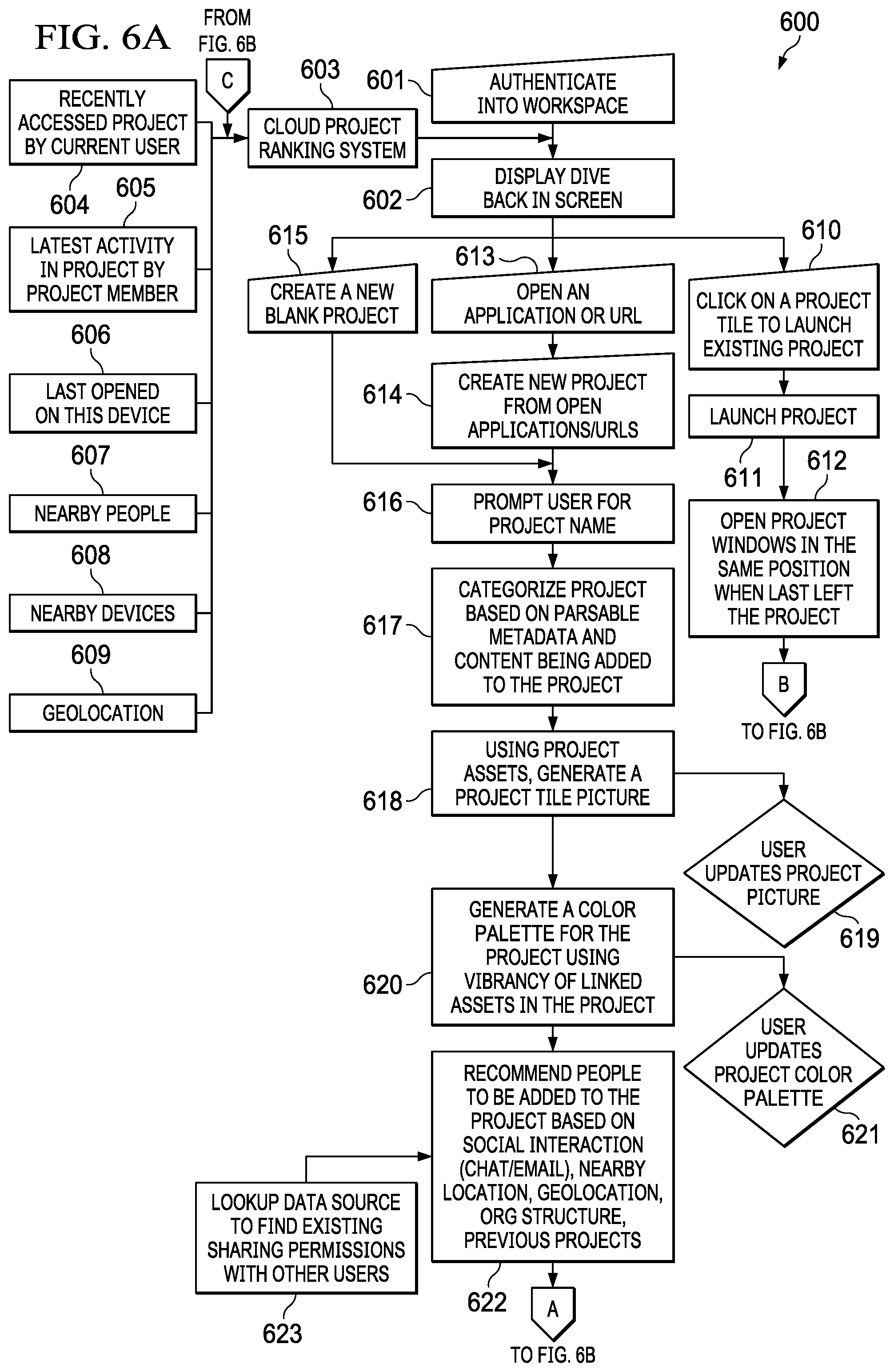Patent US12321572 Figure 6 – Application management and navigation of web applications in a web-based environment