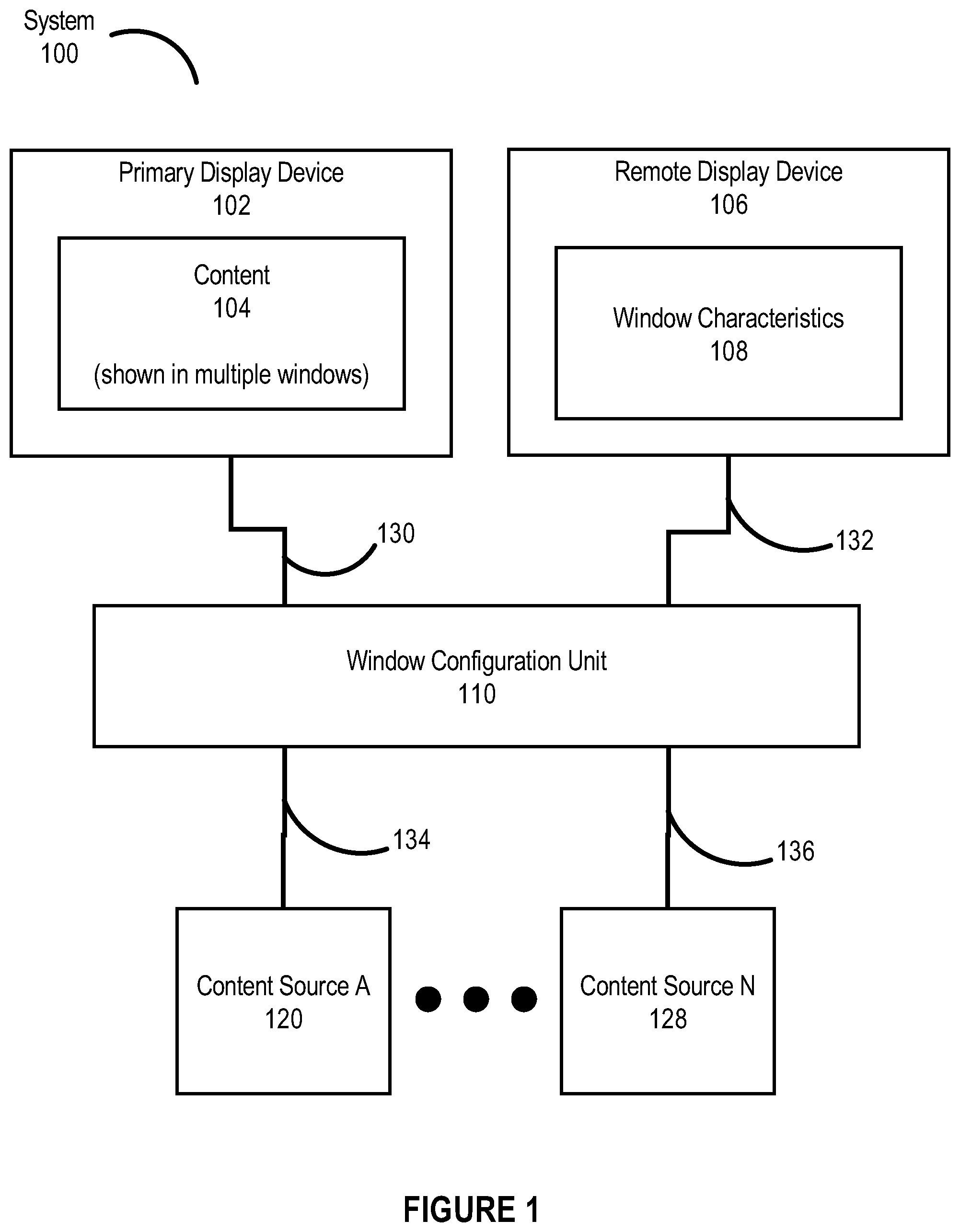 Patent US12321575 Figure 1 – Remotely configuring windows displayed on a display device