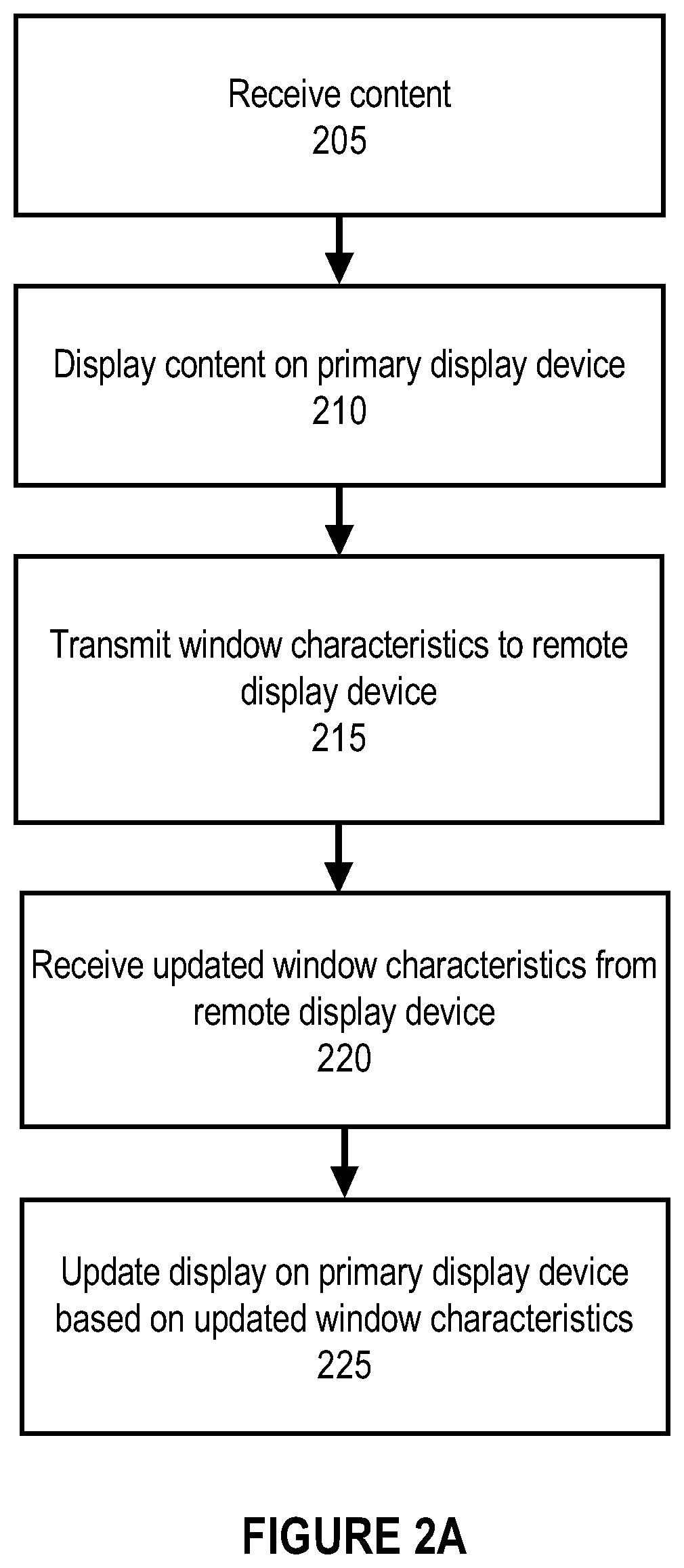 Patent US12321575 Figure 2 – Remotely configuring windows displayed on a display device