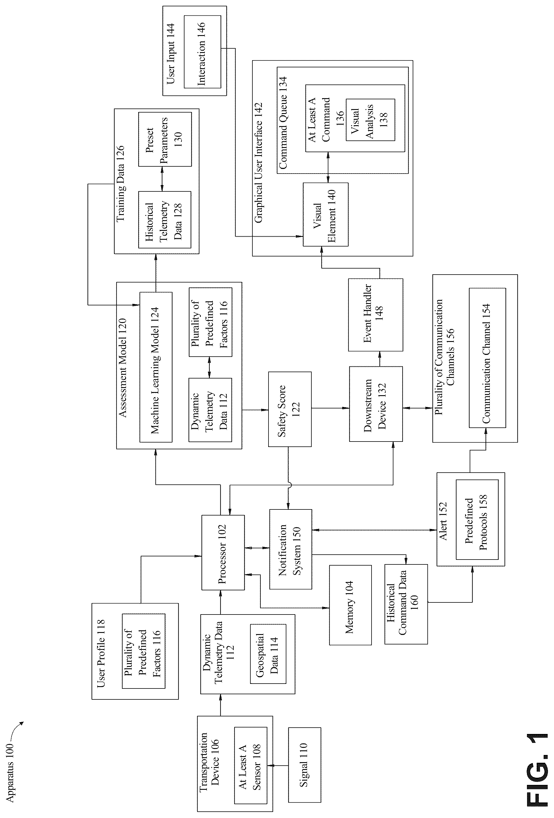 Patent US12321576 Figure 1 – Apparatus and method for determining a command queue as a function of sensor data of a transportation device