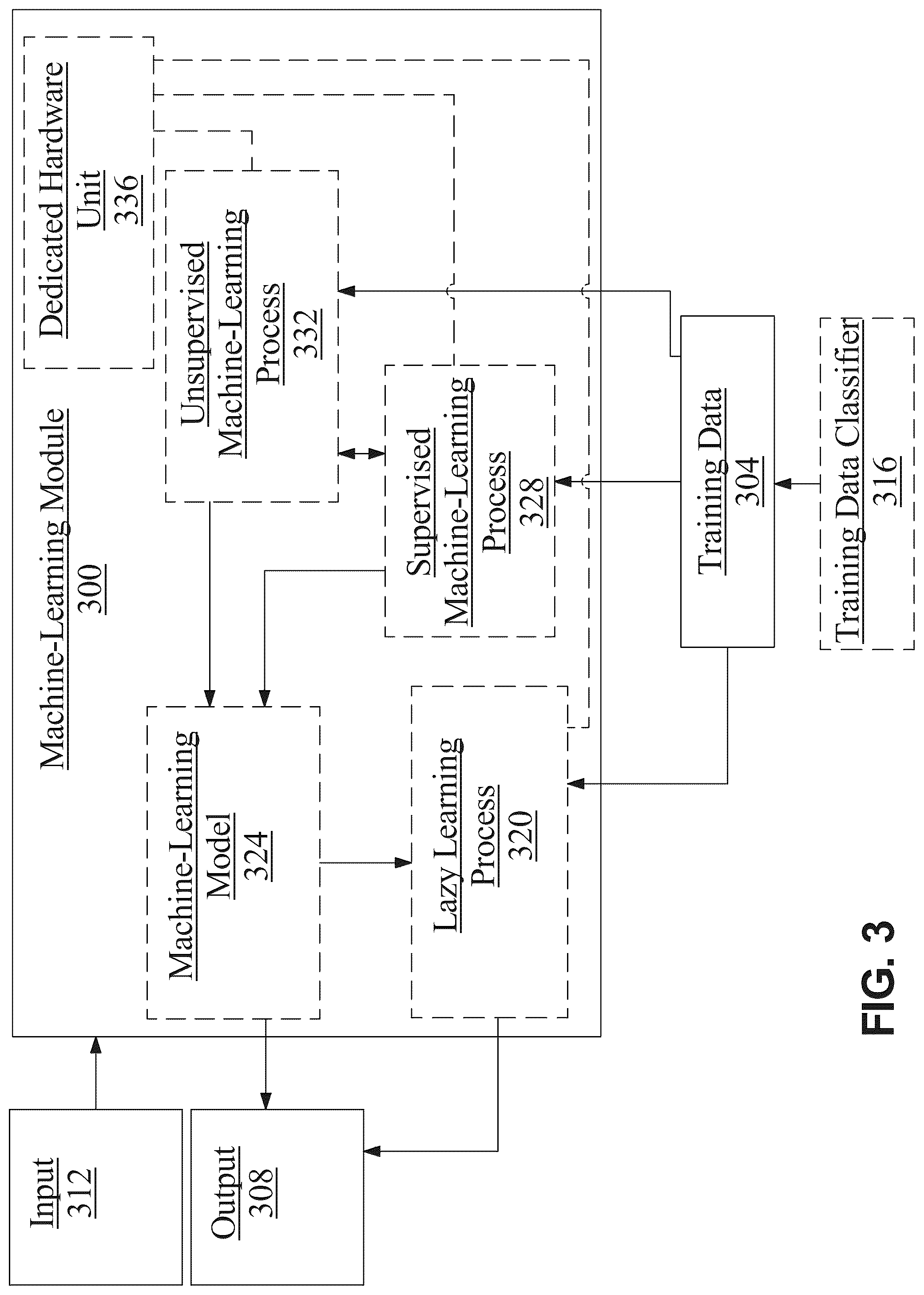 Patent US12321576 Figure 4 – Apparatus and method for determining a command queue as a function of sensor data of a transportation device