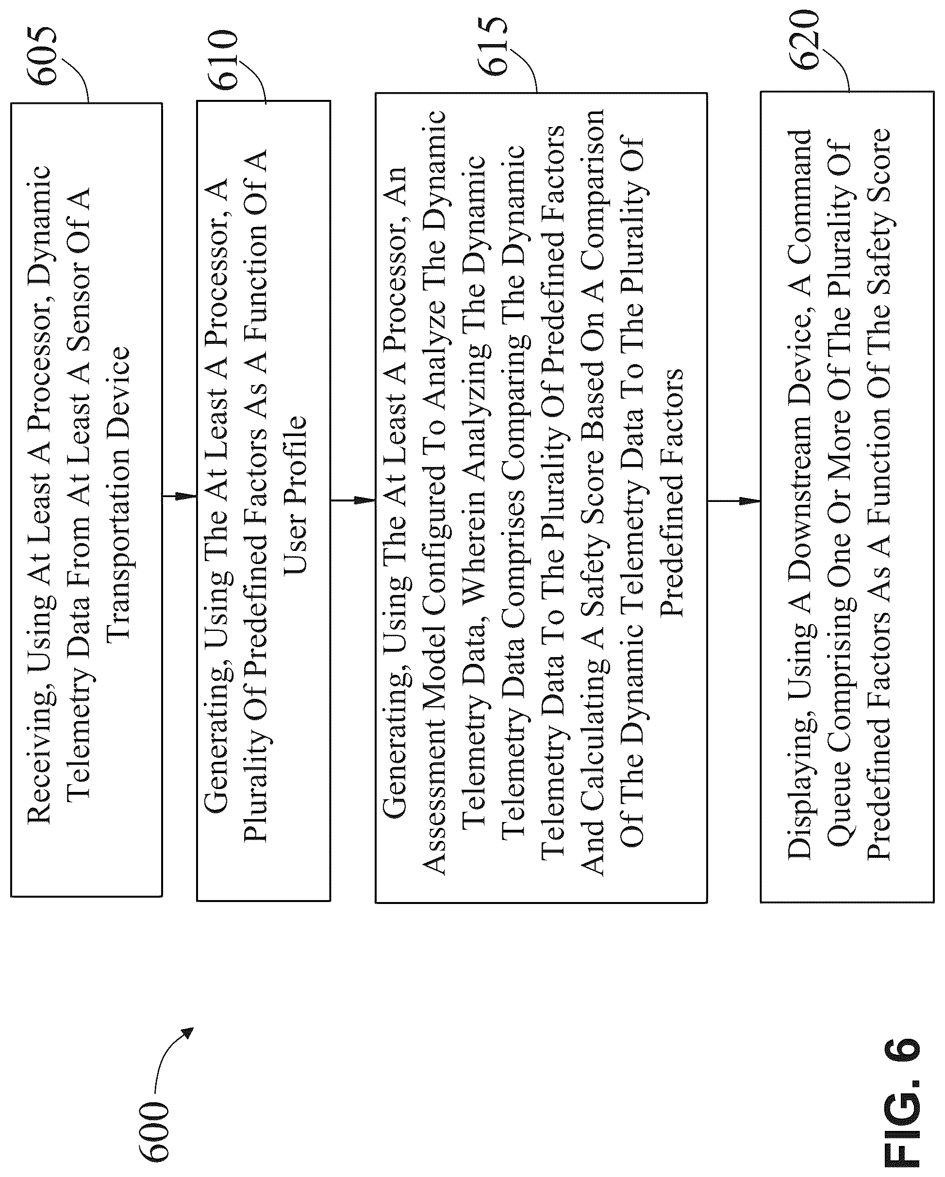 Patent US12321576 Figure 7 – Apparatus and method for determining a command queue as a function of sensor data of a transportation device