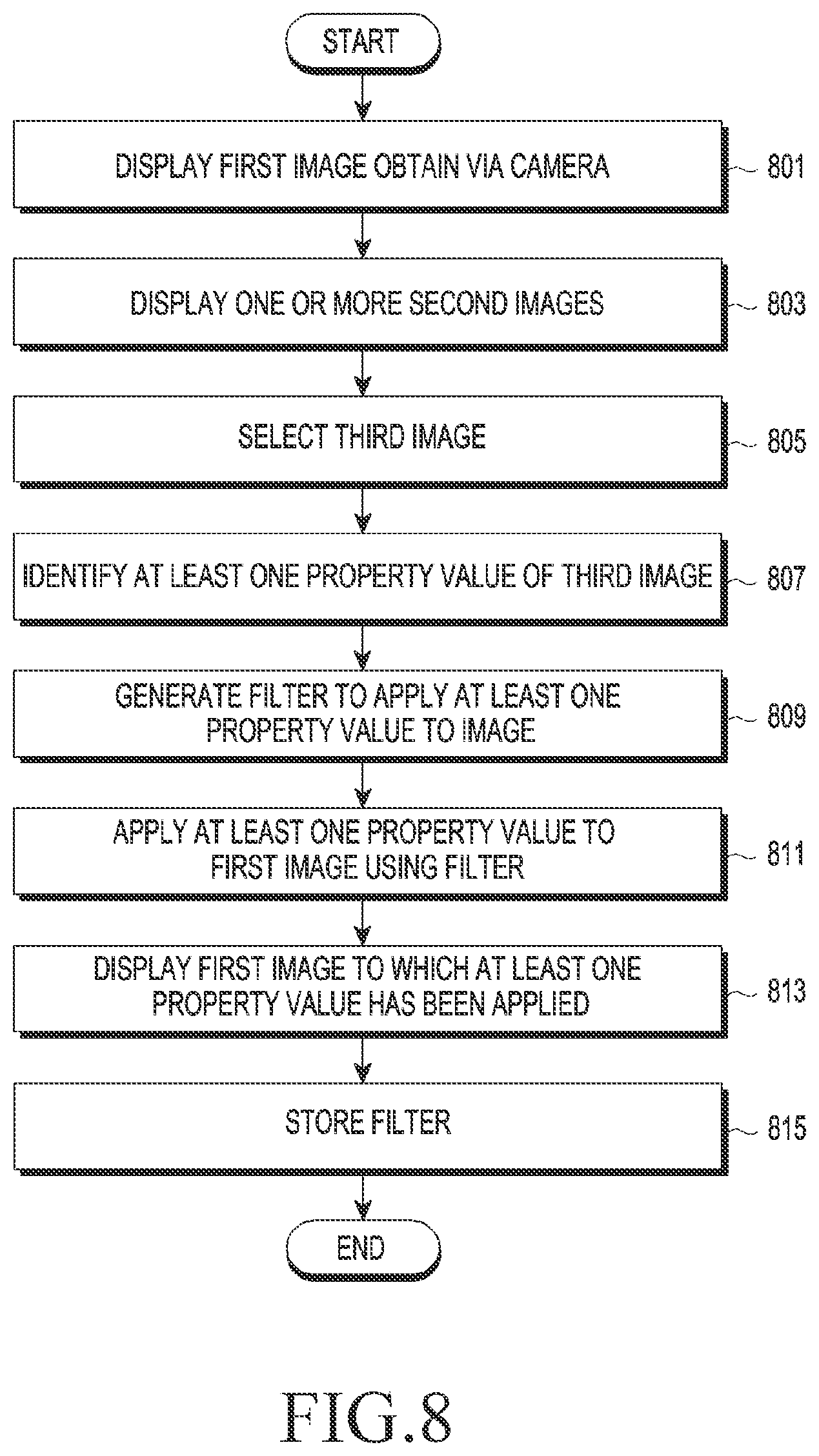 Patent US12321582 Figure 7 – Method for providing filter and electronic device supporting the same