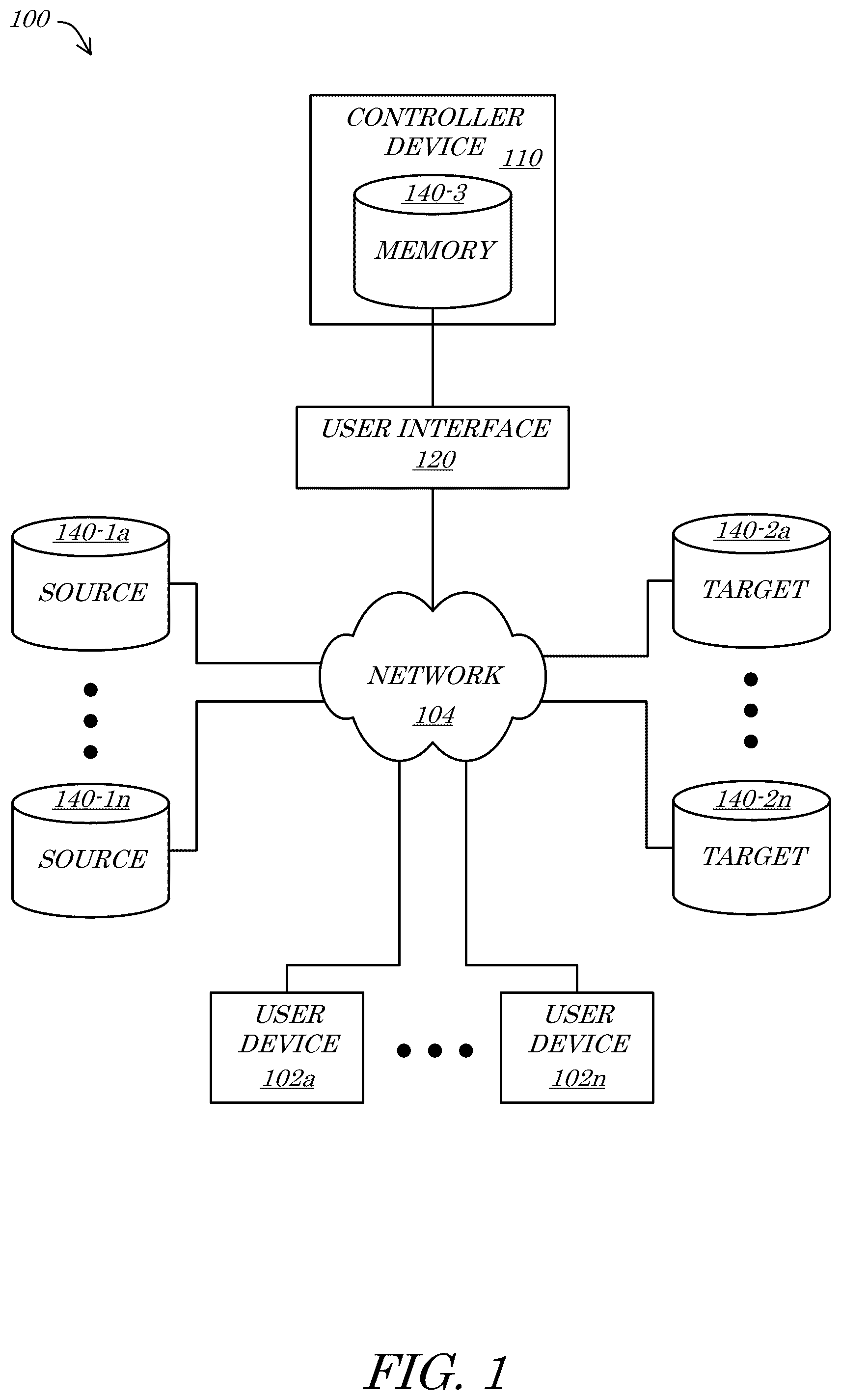 Patent US12321583 — Systems and methods for artificial intelligence (AI)-driven data mapping user-interface (UI) generation — Figure 1