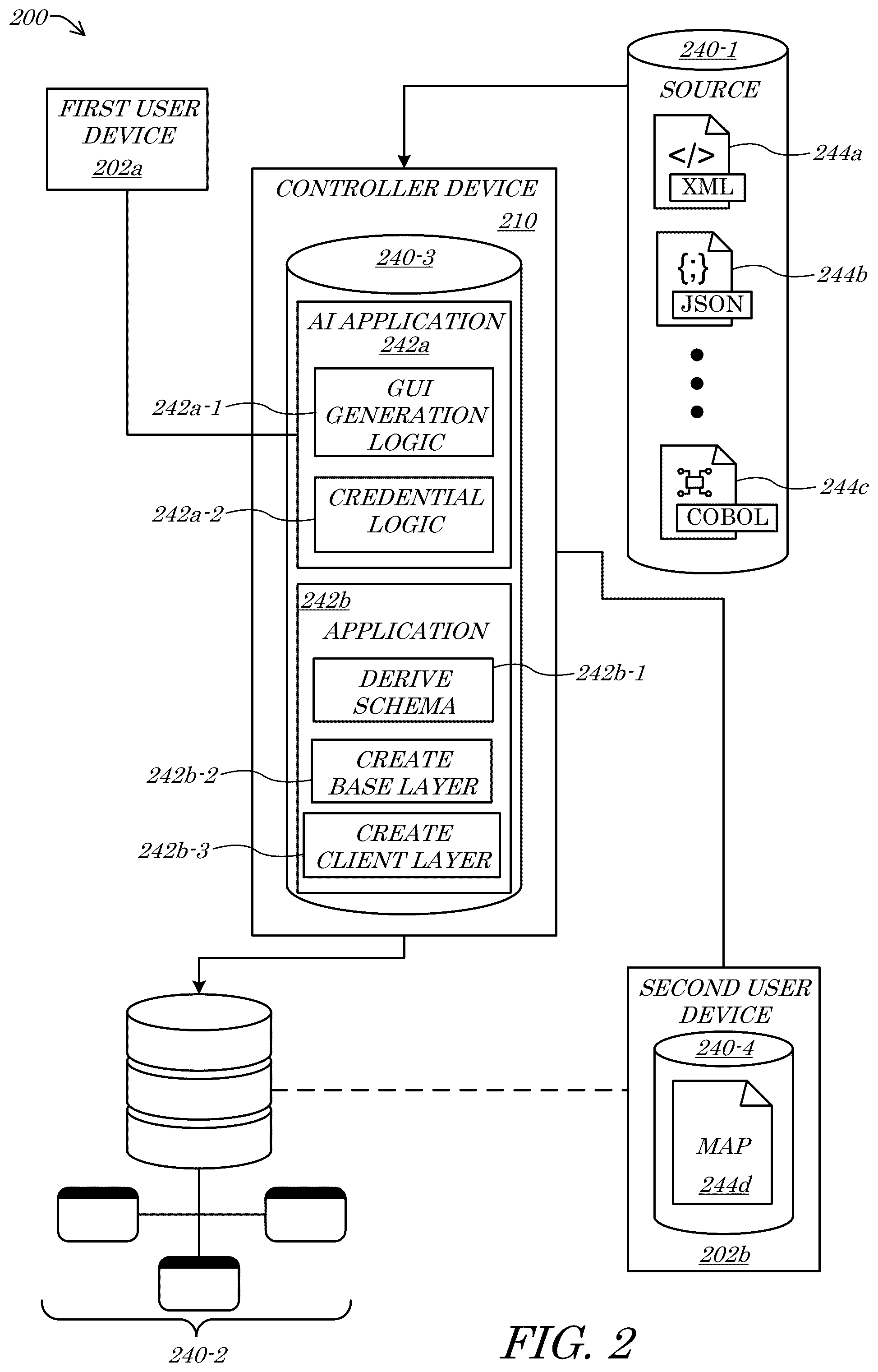 Patent US12321583 Figure 2 – Systems and methods for artificial intelligence (AI)-driven data mapping user-interface (UI) generation