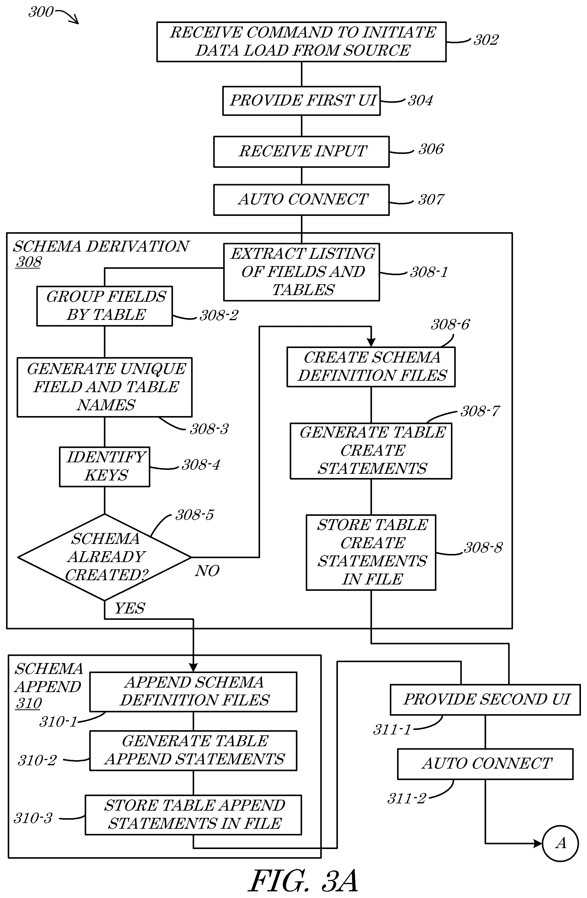 Patent US12321583 Figure 3 – Systems and methods for artificial intelligence (AI)-driven data mapping user-interface (UI) generation