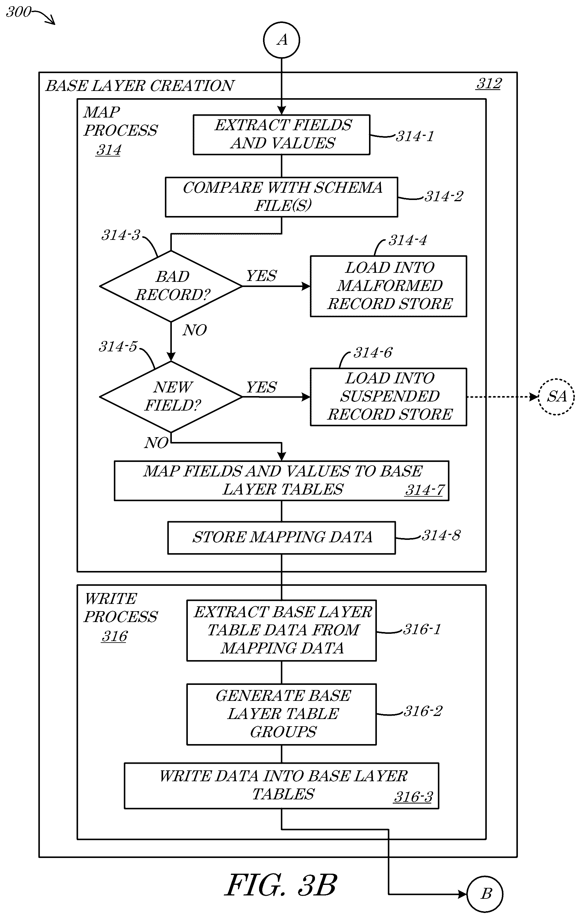 Patent US12321583 Figure 4 – Systems and methods for artificial intelligence (AI)-driven data mapping user-interface (UI) generation