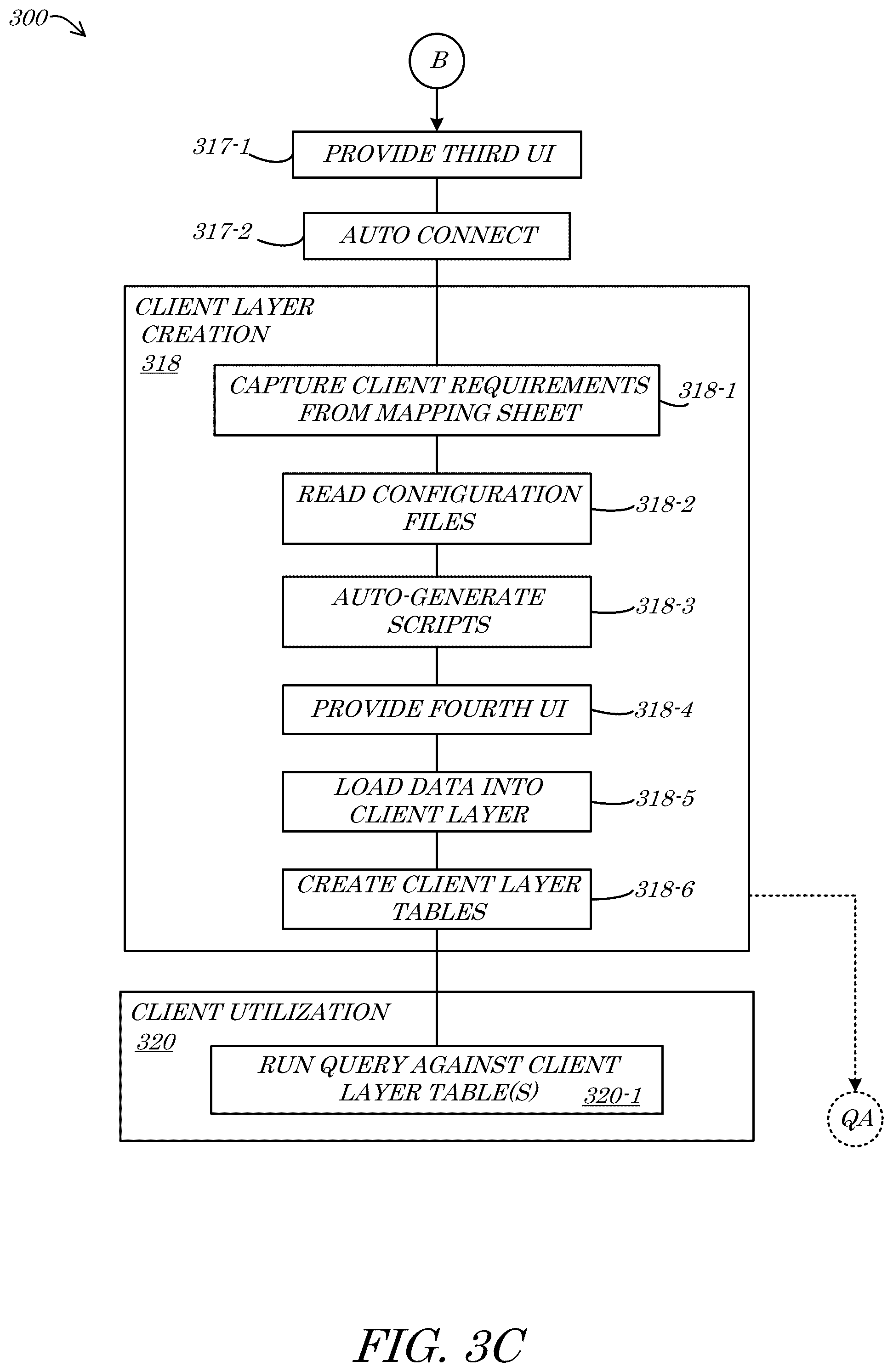 Patent US12321583 Figure 5 – Systems and methods for artificial intelligence (AI)-driven data mapping user-interface (UI) generation