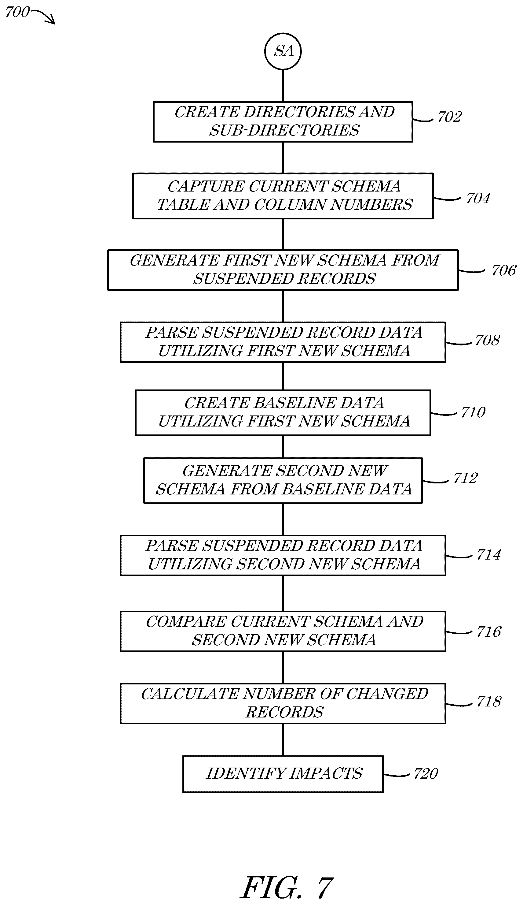 Patent US12321583 Figure 14 – Systems and methods for artificial intelligence (AI)-driven data mapping user-interface (UI) generation