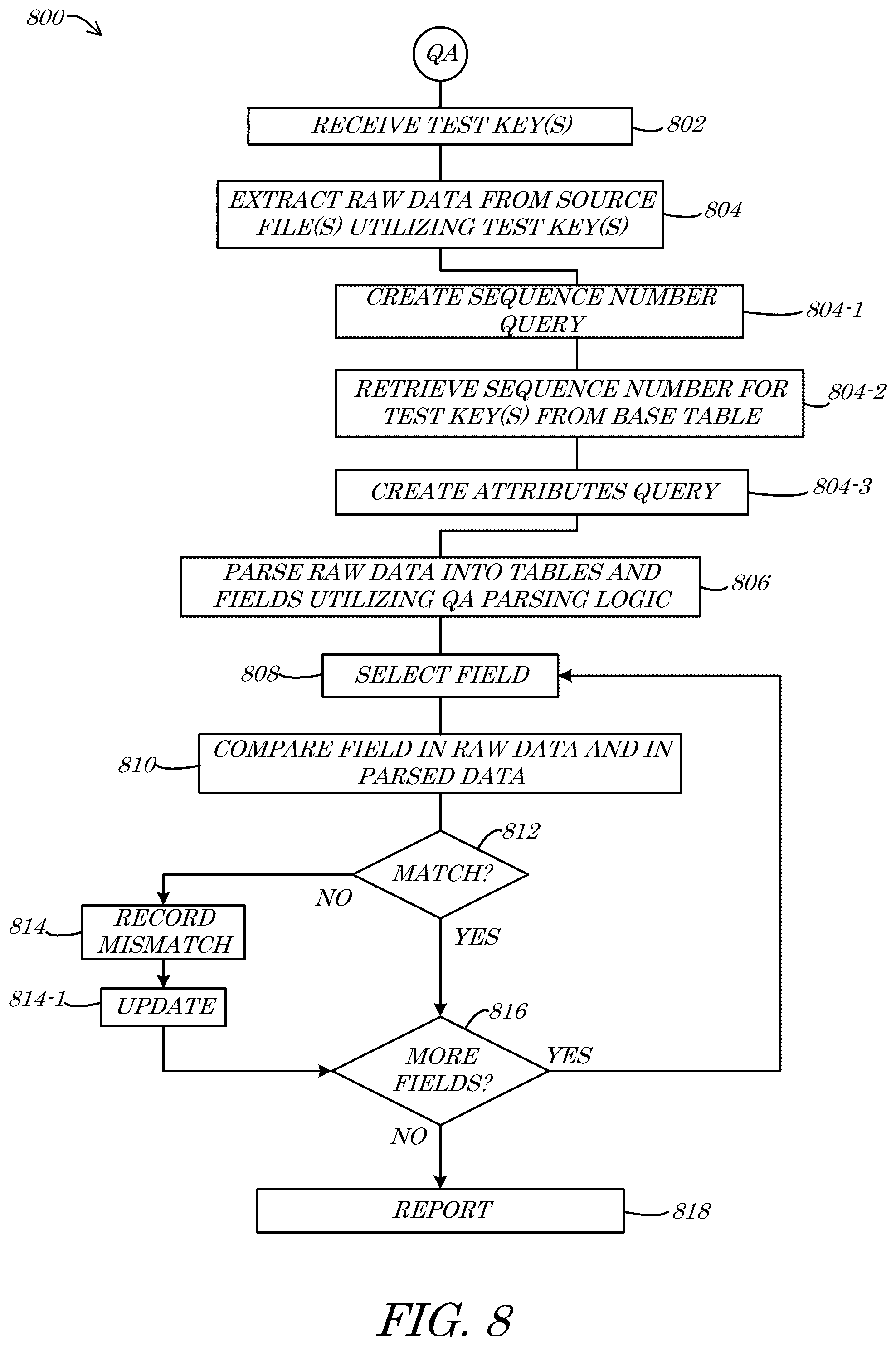 Patent US12321583 Figure 15 – Systems and methods for artificial intelligence (AI)-driven data mapping user-interface (UI) generation