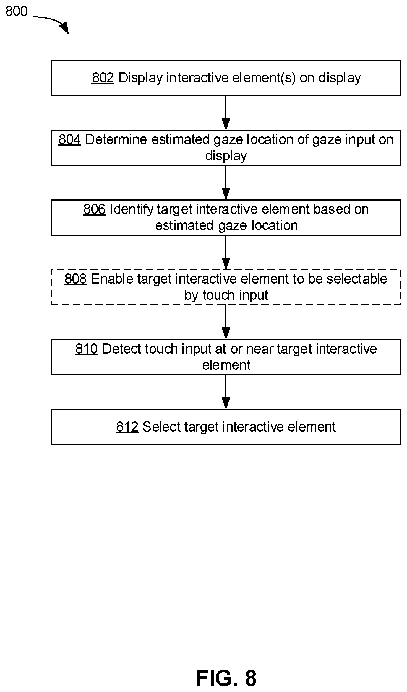 Patent US12321585 Figure 9 – Methods and devices for interactions using combination gaze and touch inputs