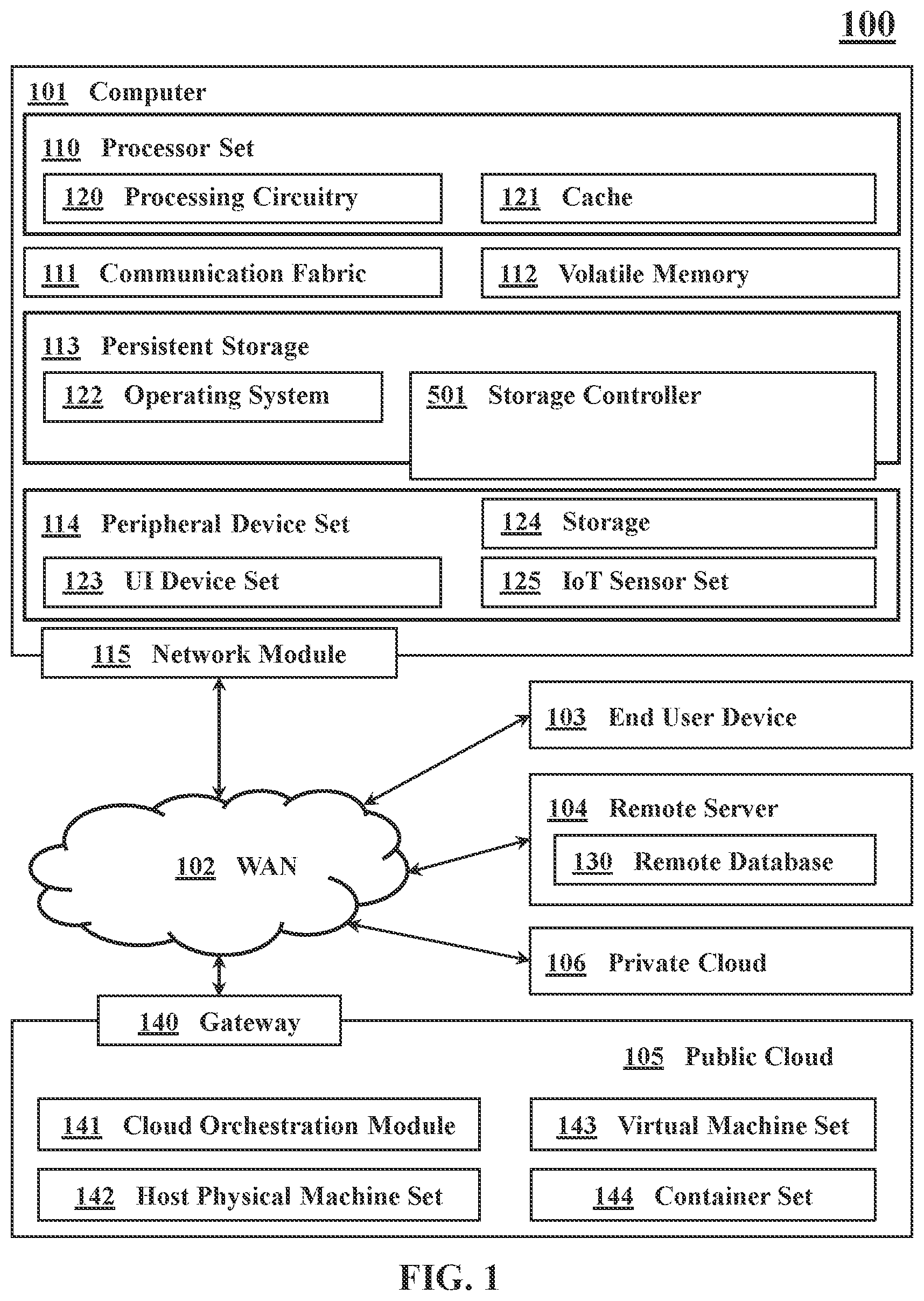 Patent US12321591 Figure 1 – Storage data copies with differing compression algorithms