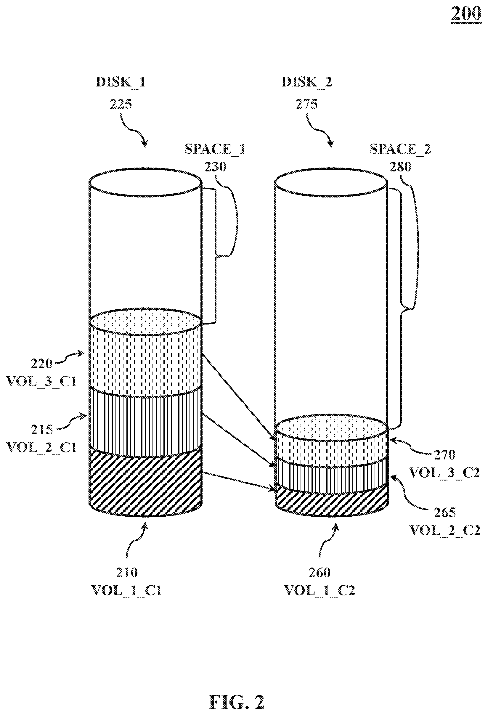 Patent US12321591 Figure 2 – Storage data copies with differing compression algorithms