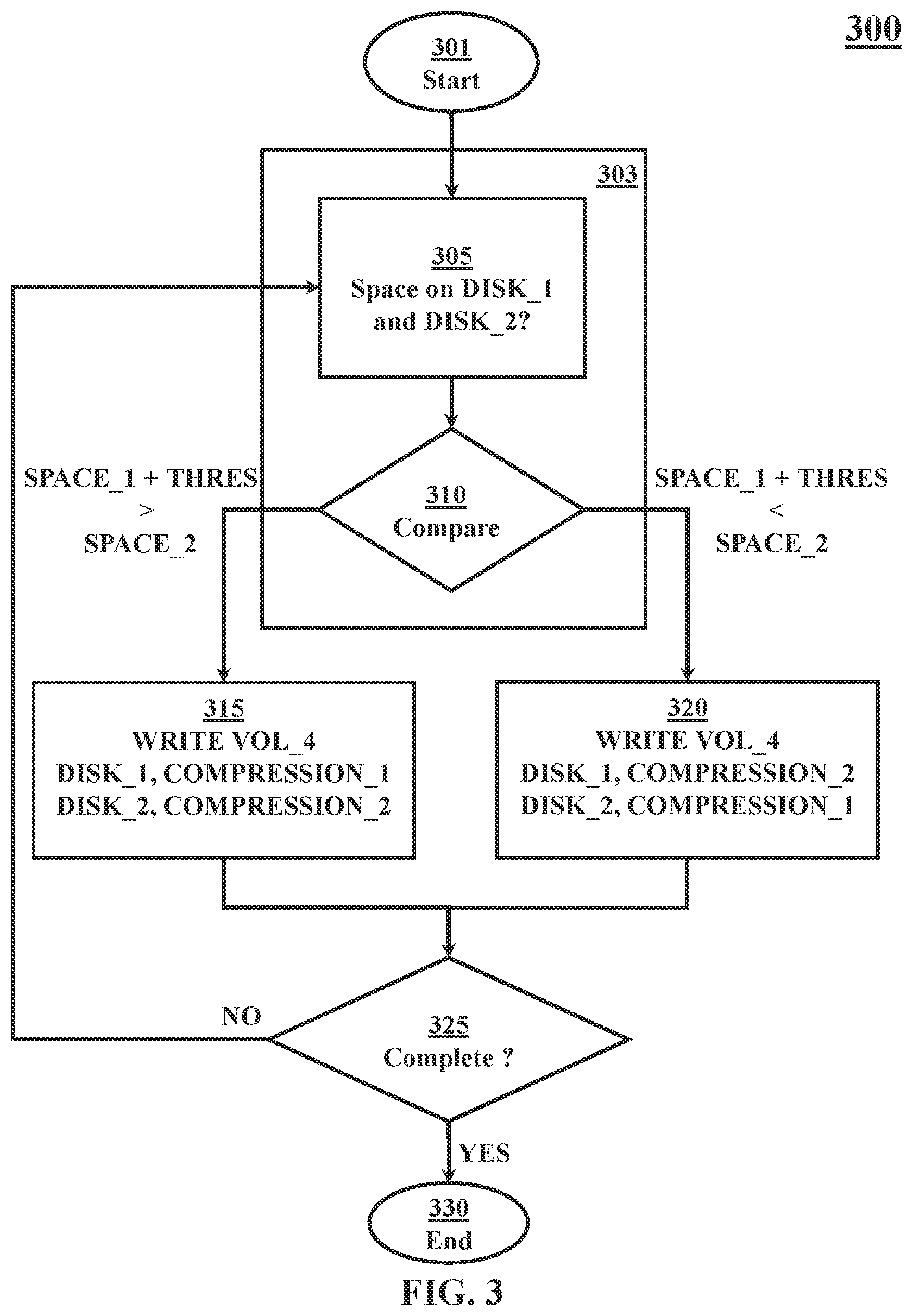 Patent US12321591 Figure 3 – Storage data copies with differing compression algorithms