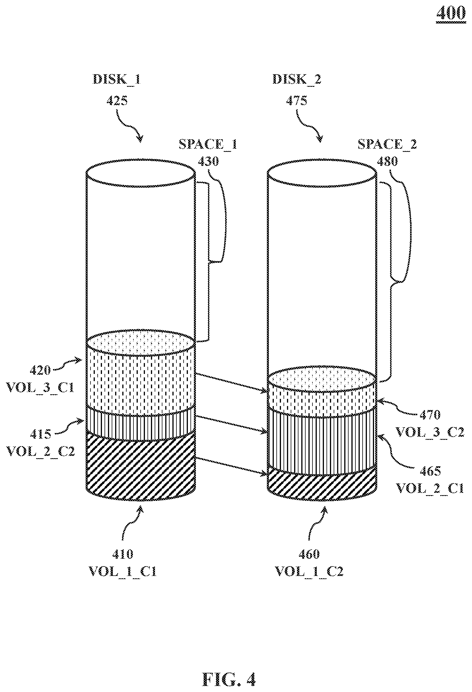 Patent US12321591 Figure 4 – Storage data copies with differing compression algorithms