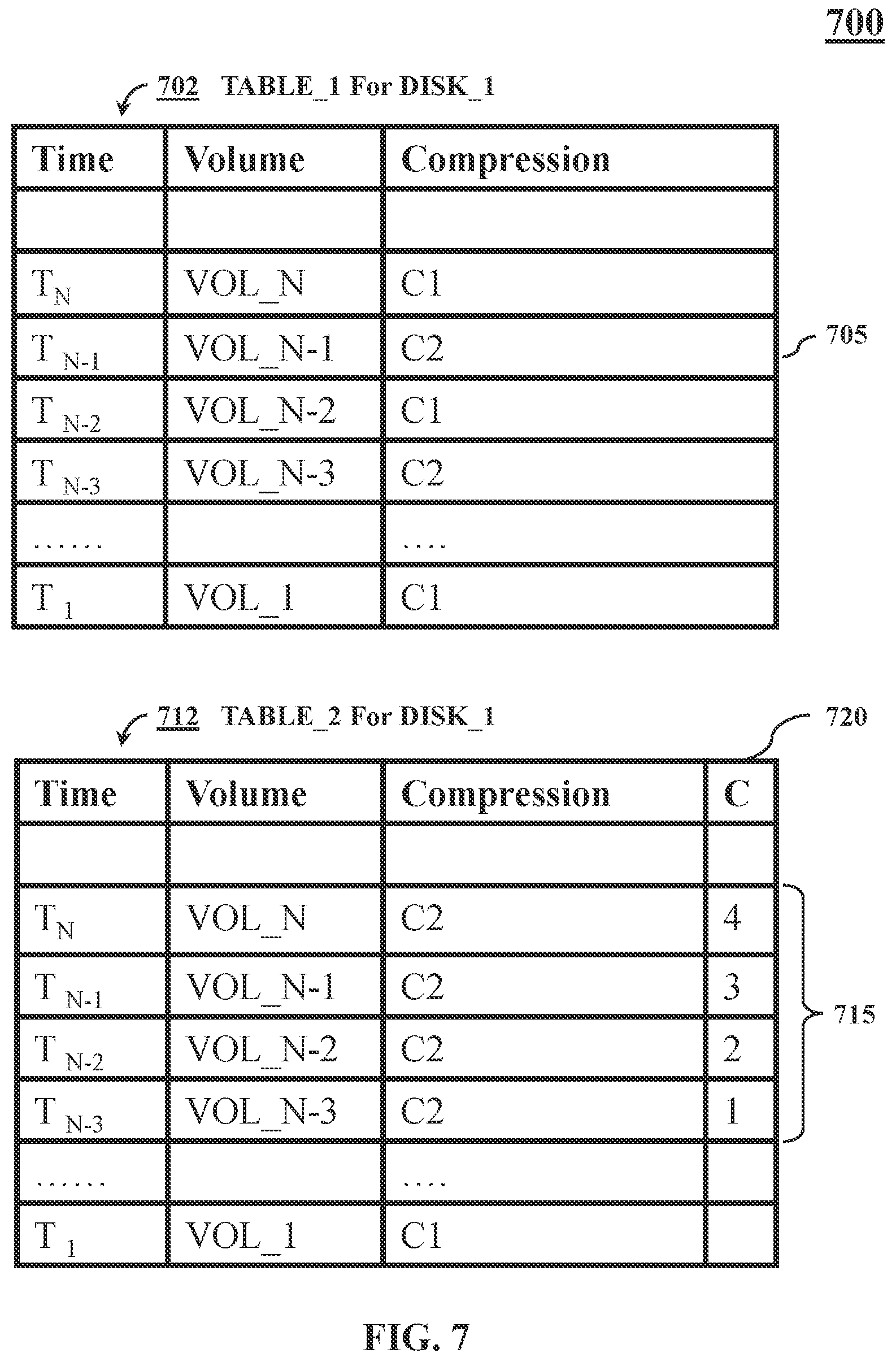 Patent US12321591 Figure 7 – Storage data copies with differing compression algorithms
