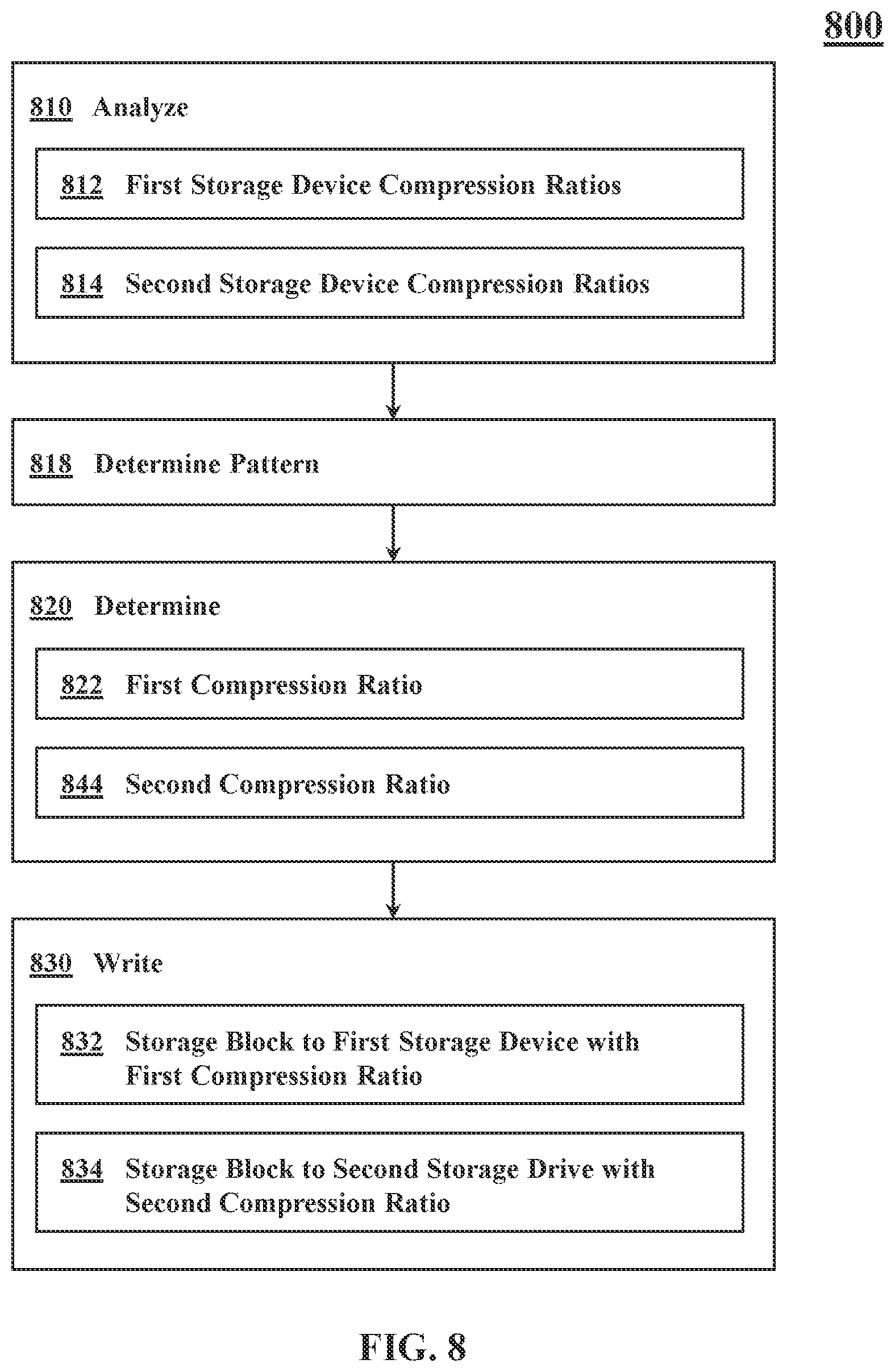 Patent US12321591 Figure 8 – Storage data copies with differing compression algorithms