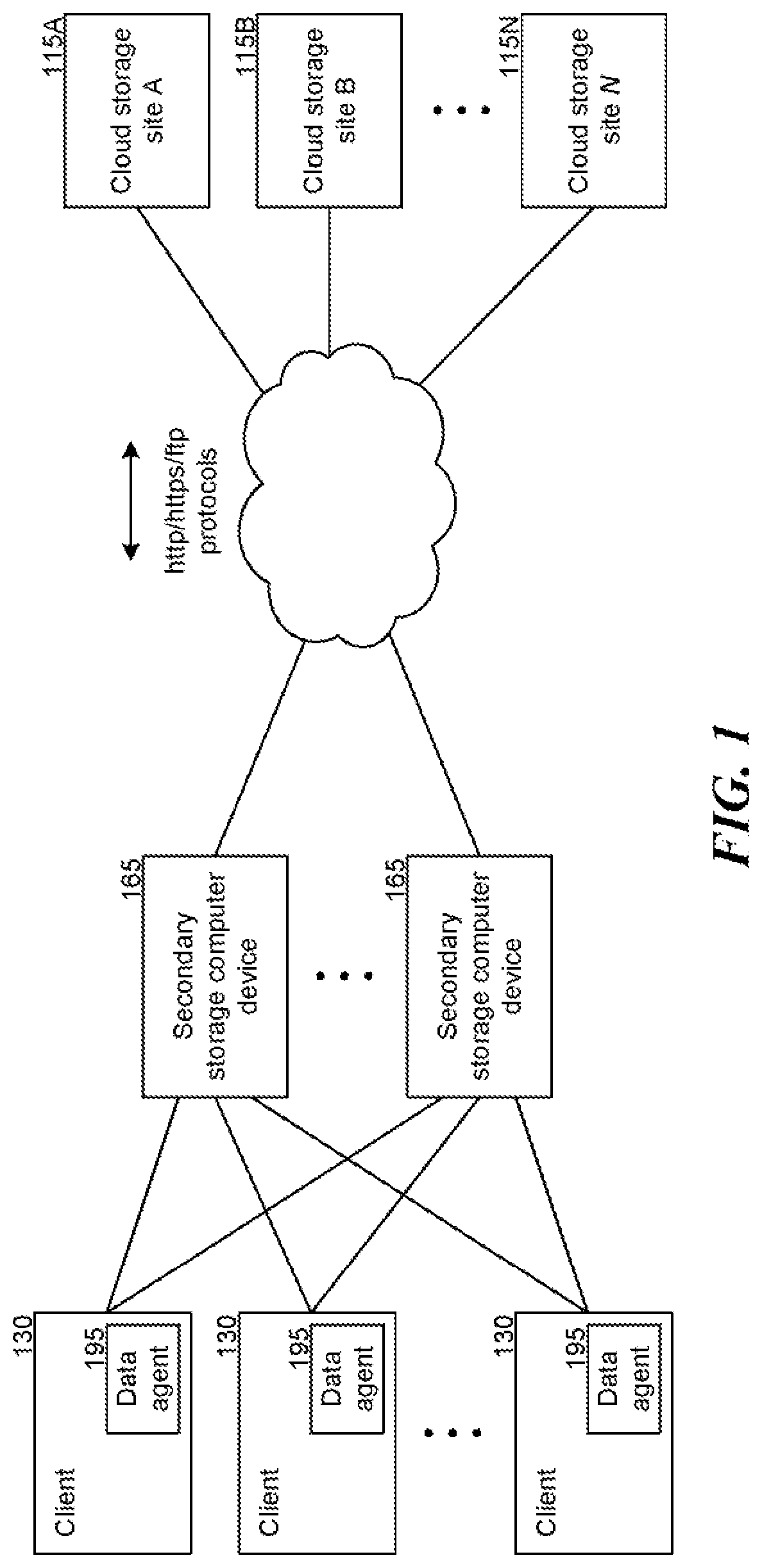 Patent US12321592 Figure 1 – Data object store and server for a cloud storage environment