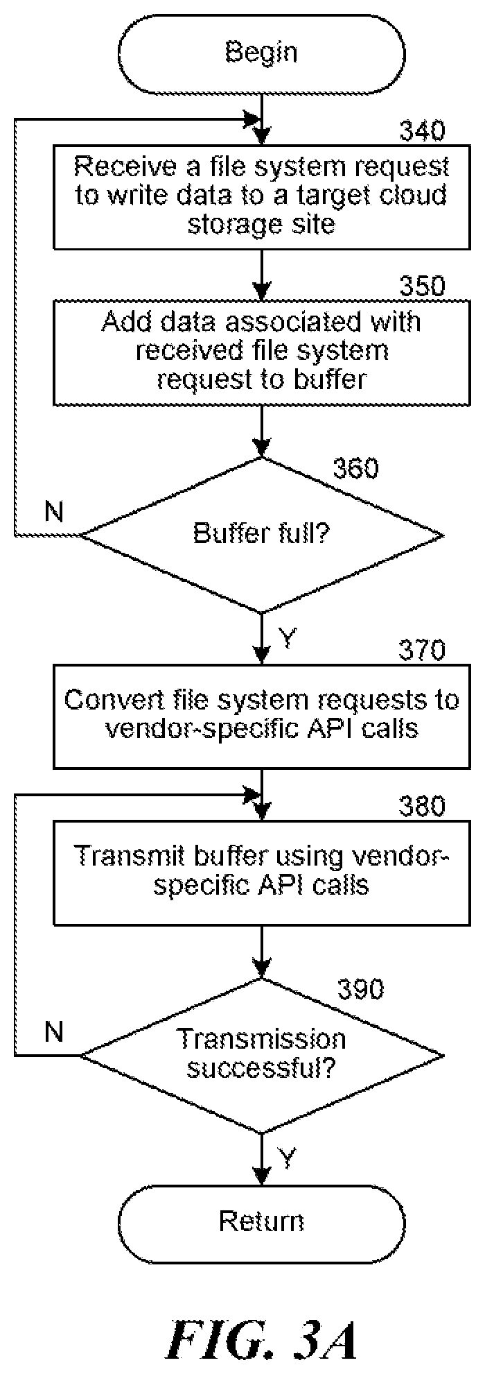 Patent US12321592 Figure 3 – Data object store and server for a cloud storage environment