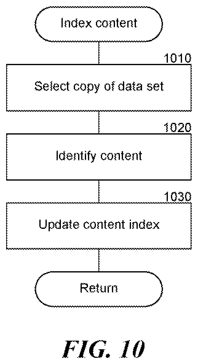 Patent US12321592 Figure 13 – Data object store and server for a cloud storage environment