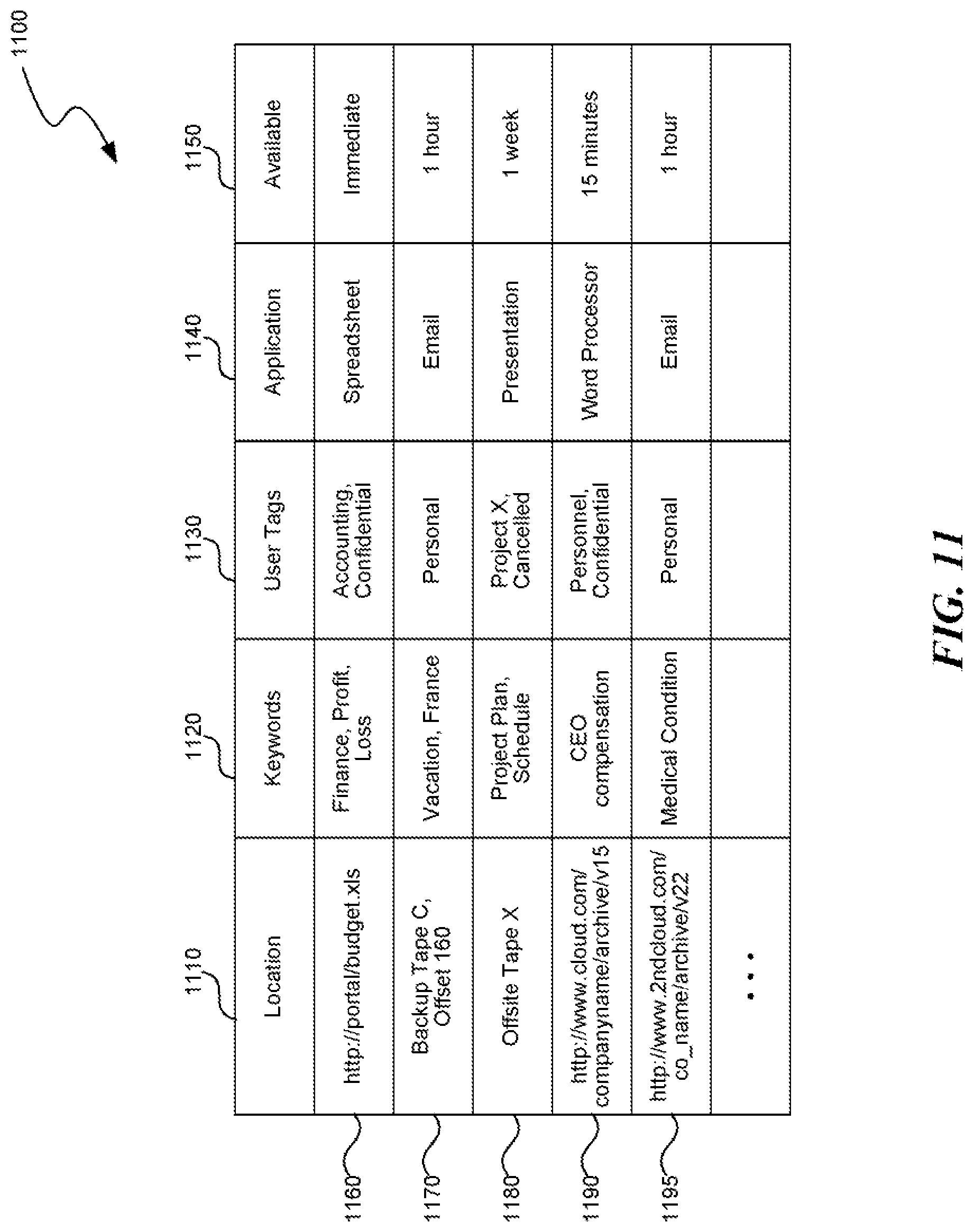 Patent US12321592 Figure 14 – Data object store and server for a cloud storage environment