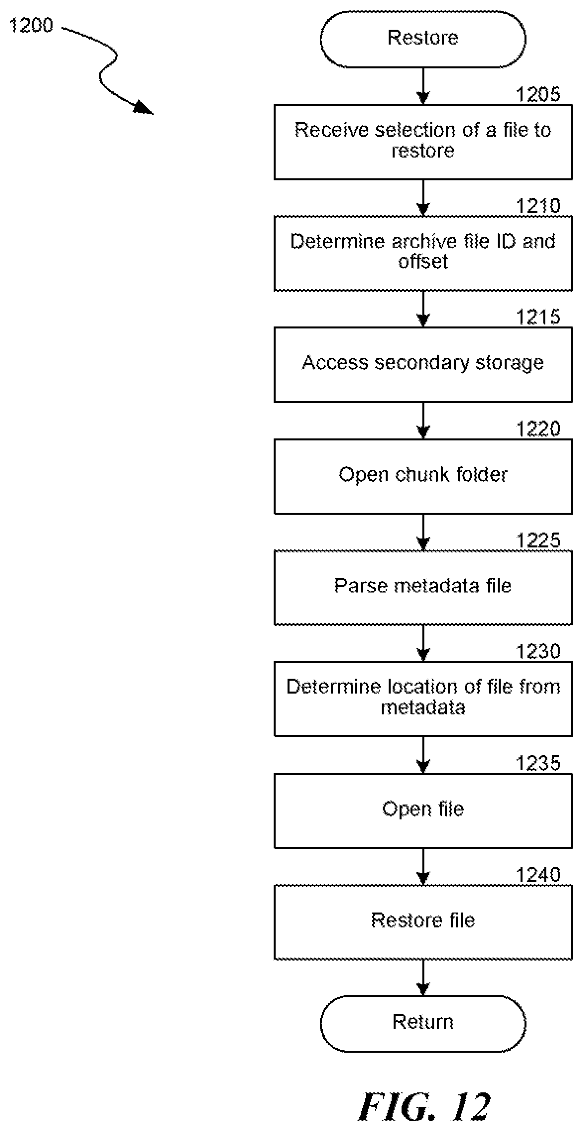 Patent US12321592 Figure 15 – Data object store and server for a cloud storage environment