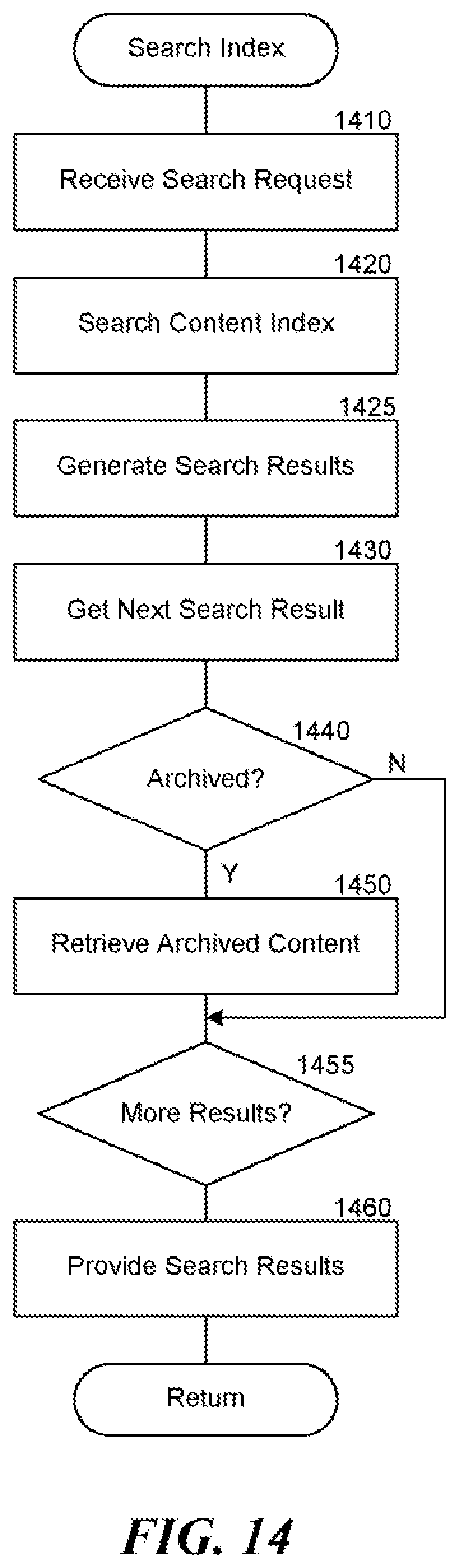Patent US12321592 Figure 17 – Data object store and server for a cloud storage environment