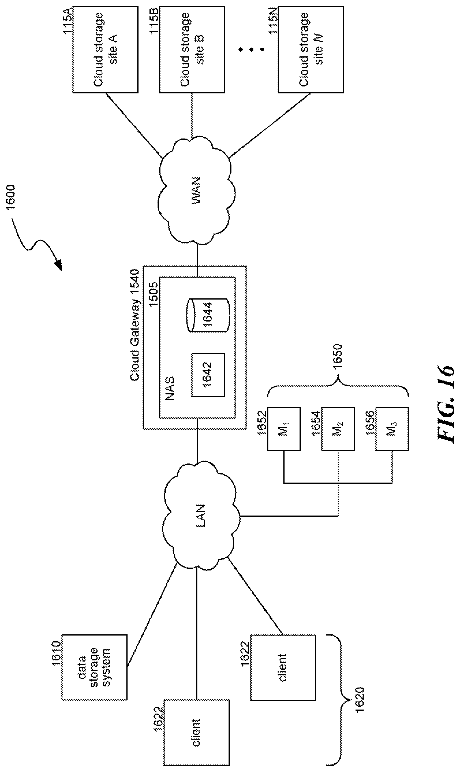 Patent US12321592 Figure 19 – Data object store and server for a cloud storage environment