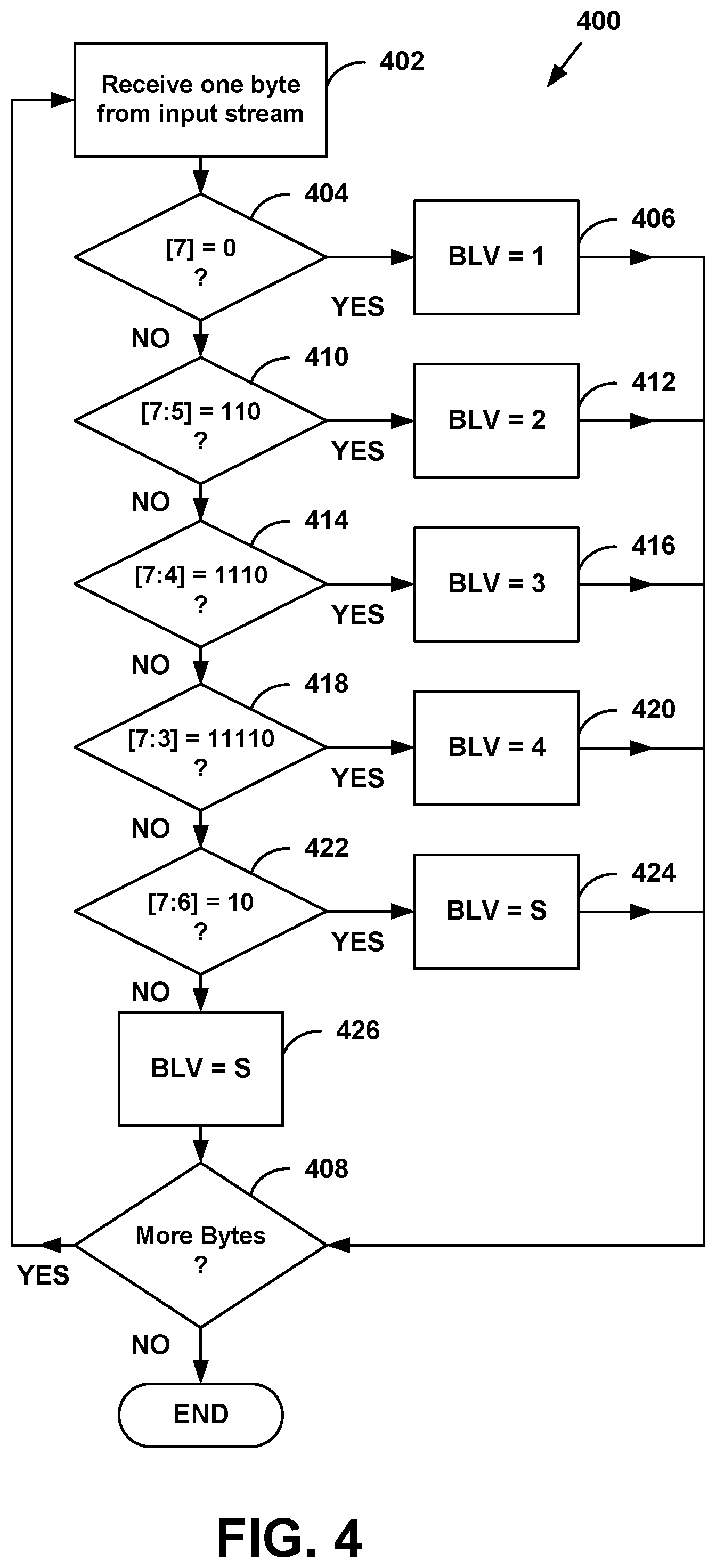 Patent US12321593 Figure 4 – Regular expression filter for Unicode transformation format strings