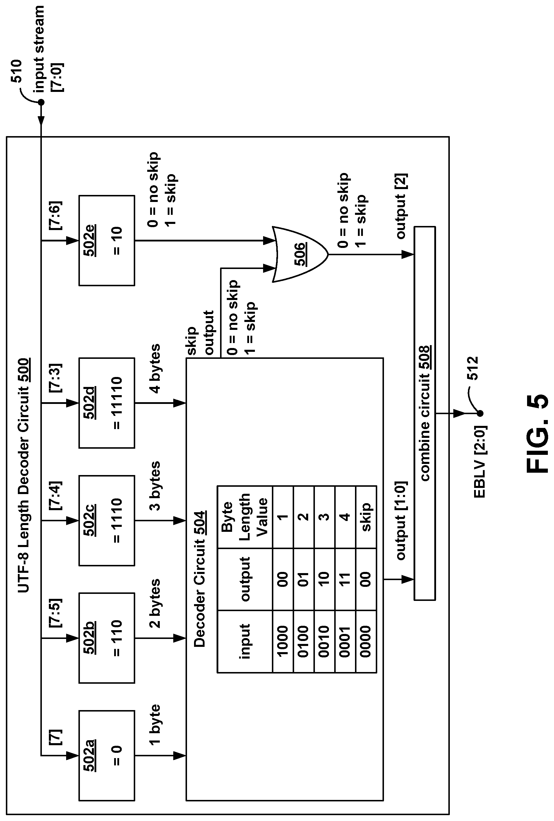 Patent US12321593 Figure 5 – Regular expression filter for Unicode transformation format strings