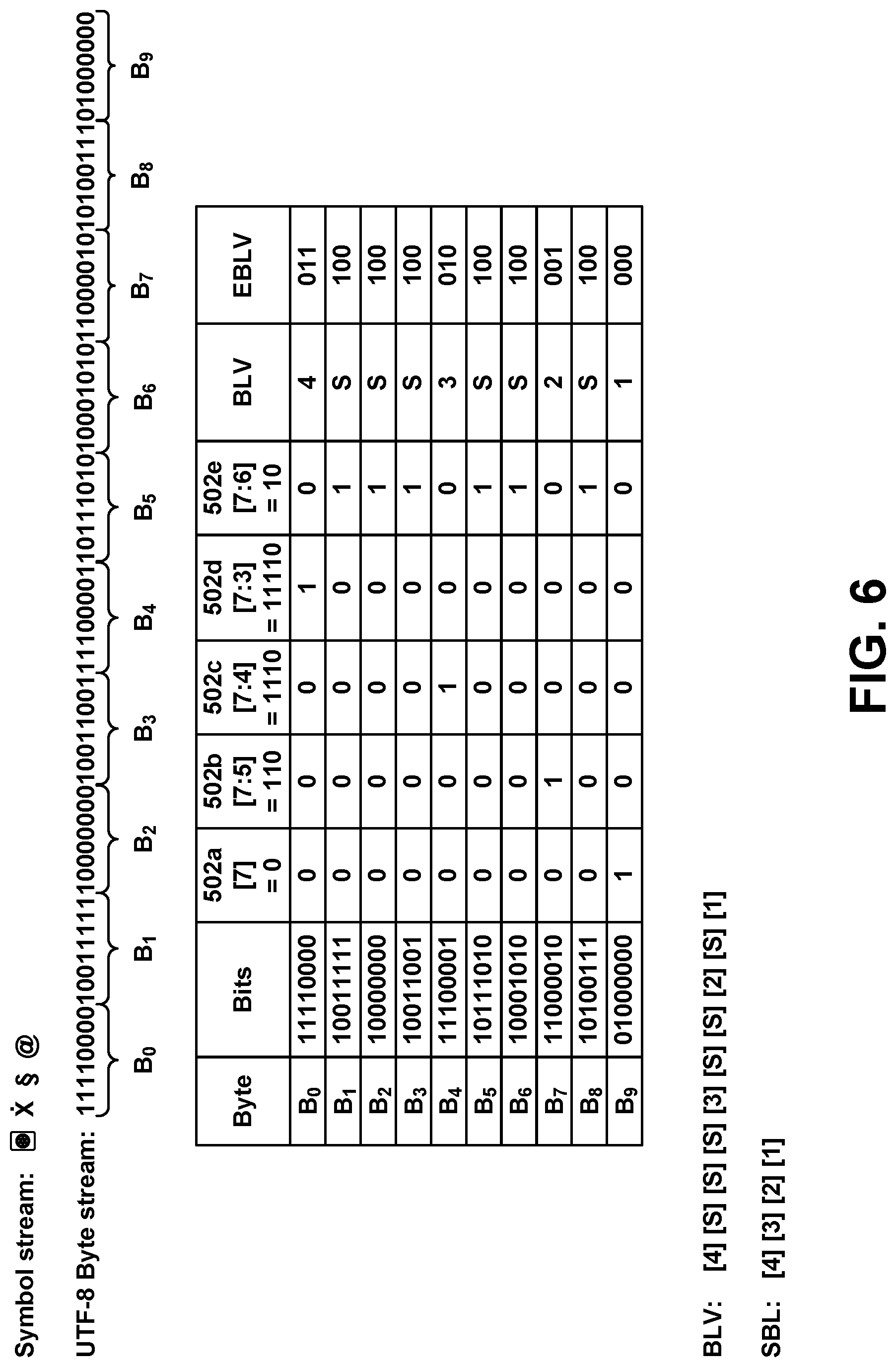 Patent US12321593 Figure 6 – Regular expression filter for Unicode transformation format strings