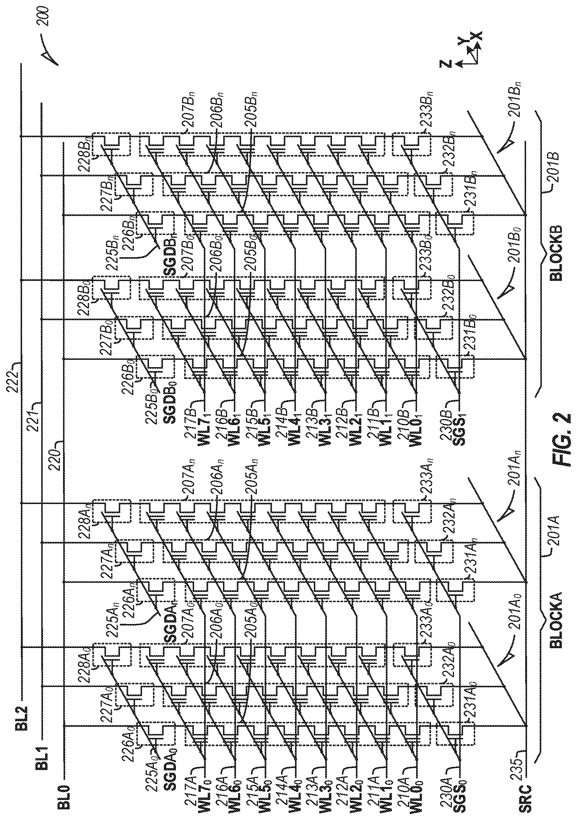 Patent US12321594 Figure 2 – Clustered parity for NAND data placement schema