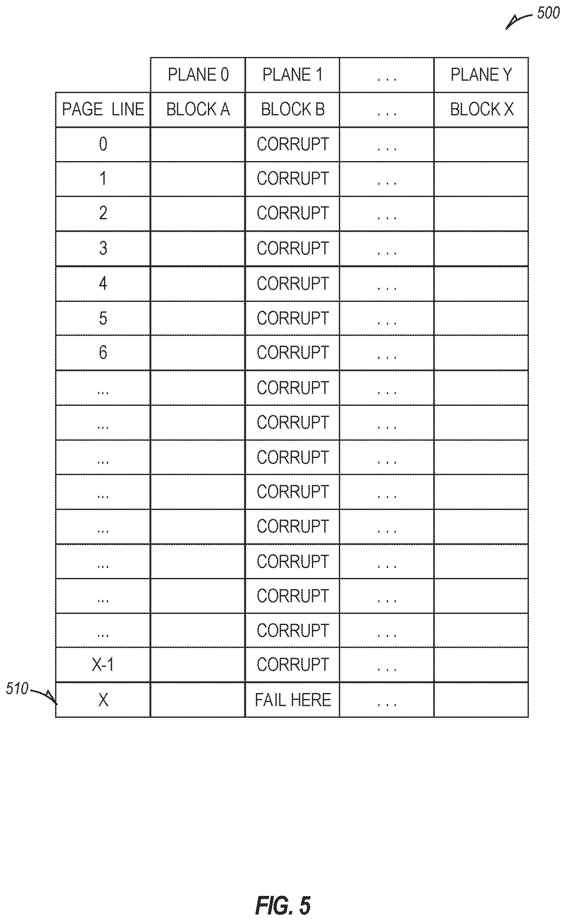 Patent US12321594 Figure 5 – Clustered parity for NAND data placement schema