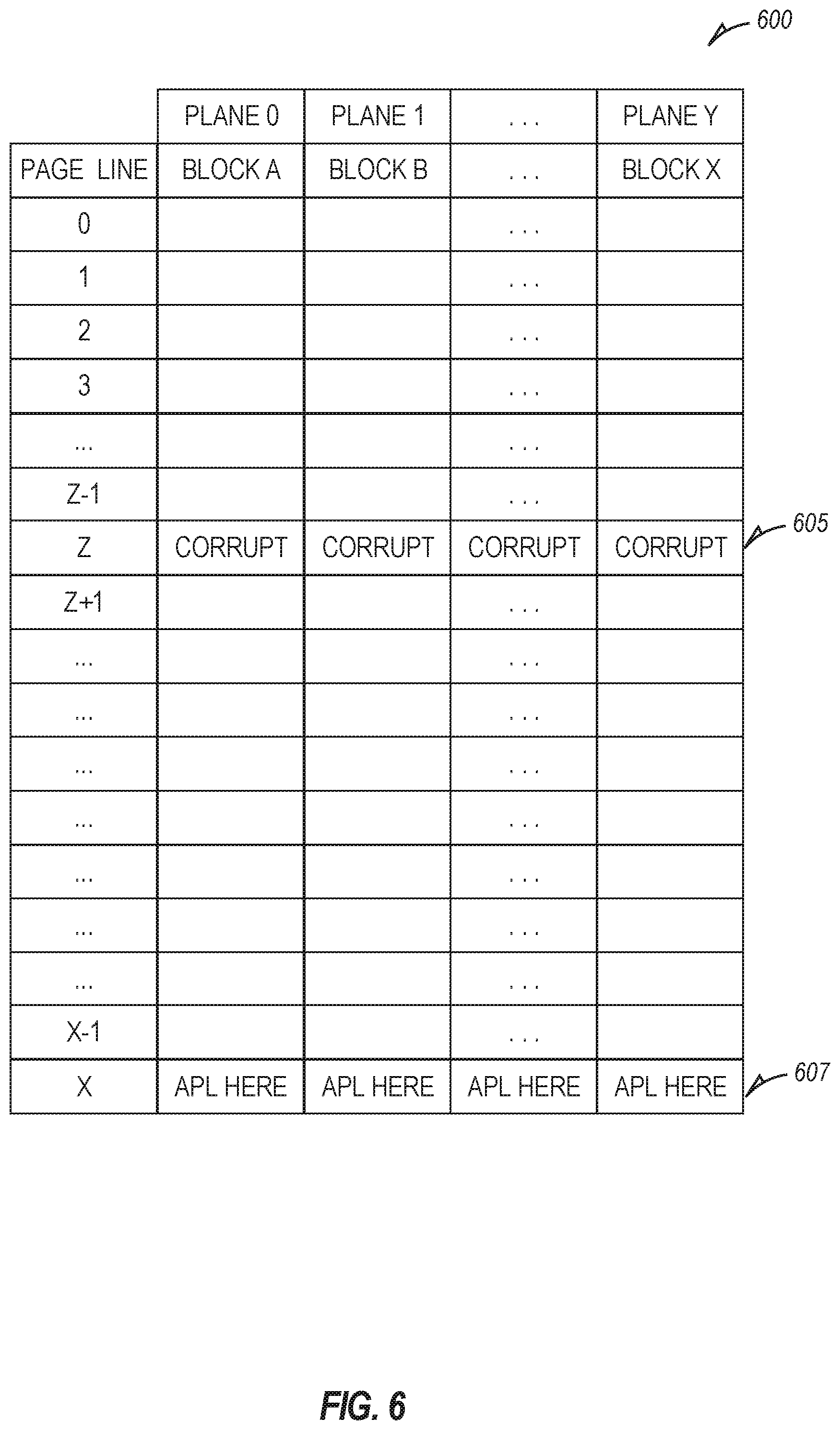 Patent US12321594 Figure 6 – Clustered parity for NAND data placement schema