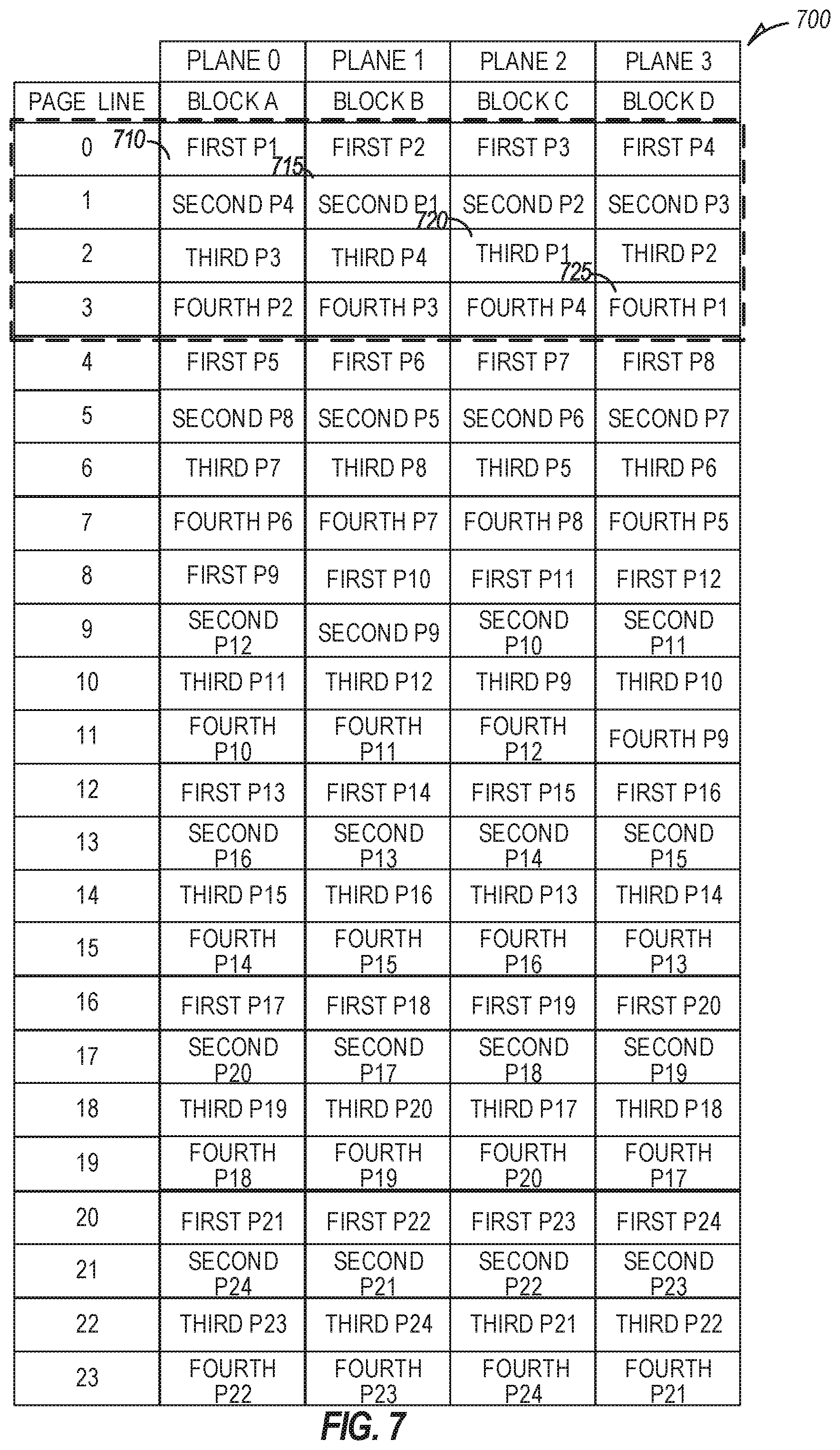 Patent US12321594 Figure 7 – Clustered parity for NAND data placement schema
