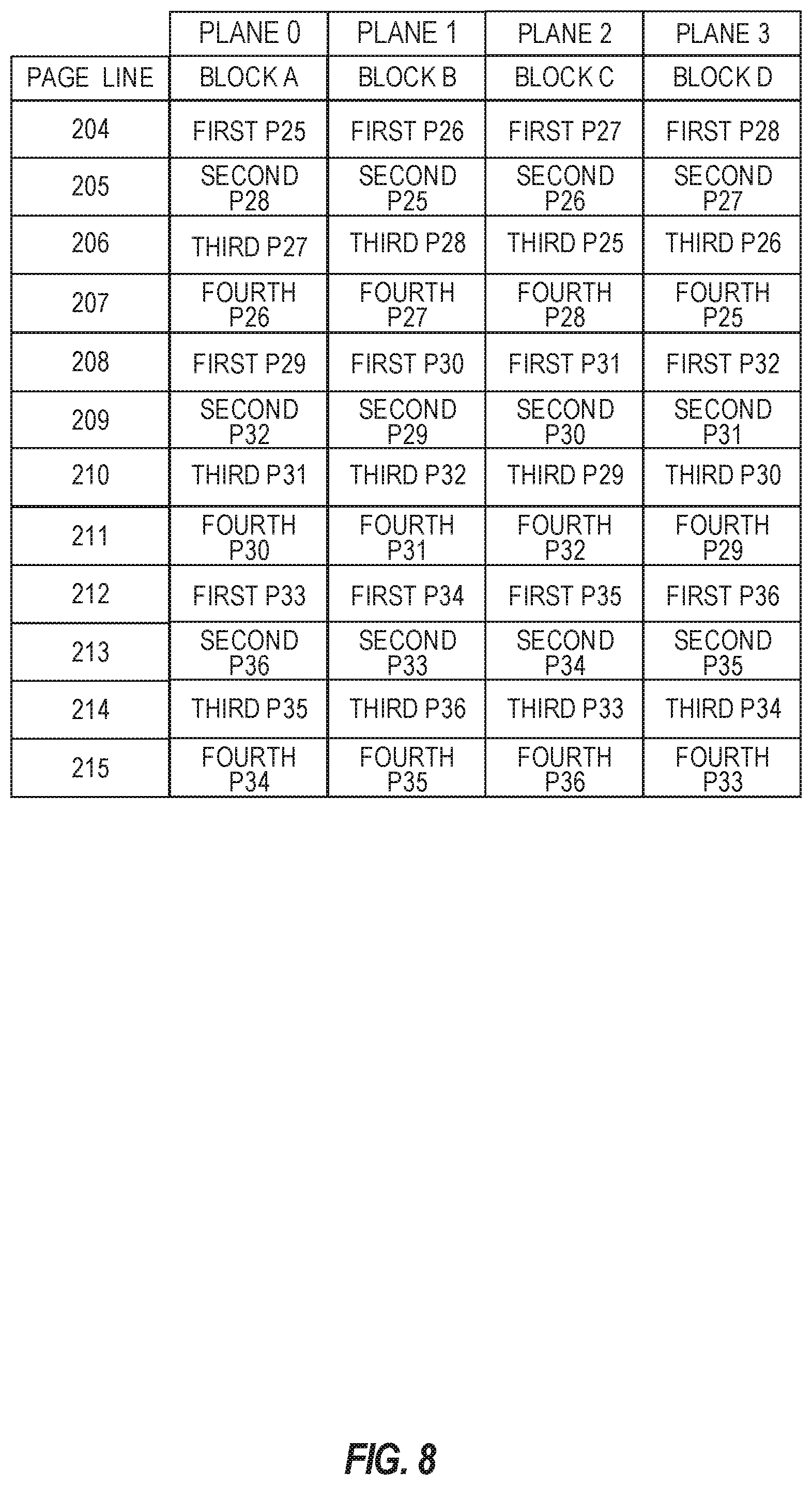 Patent US12321594 Figure 8 – Clustered parity for NAND data placement schema