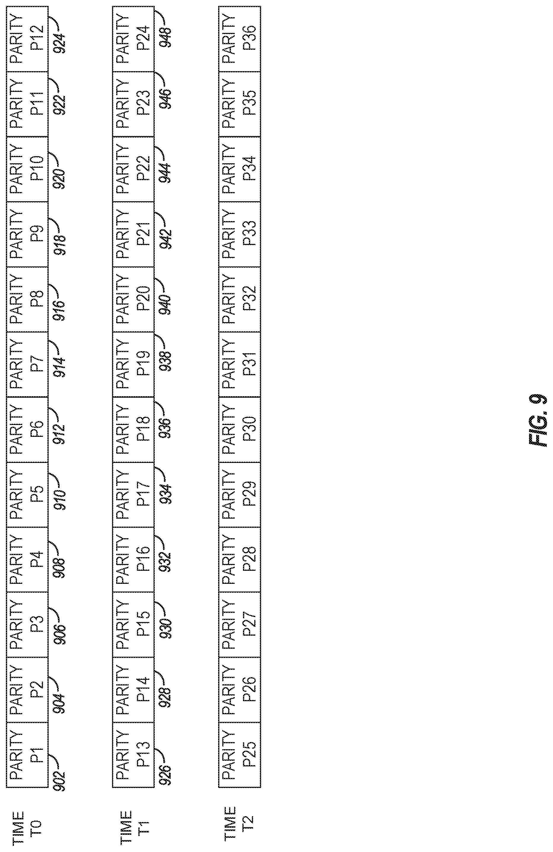 Patent US12321594 Figure 9 – Clustered parity for NAND data placement schema