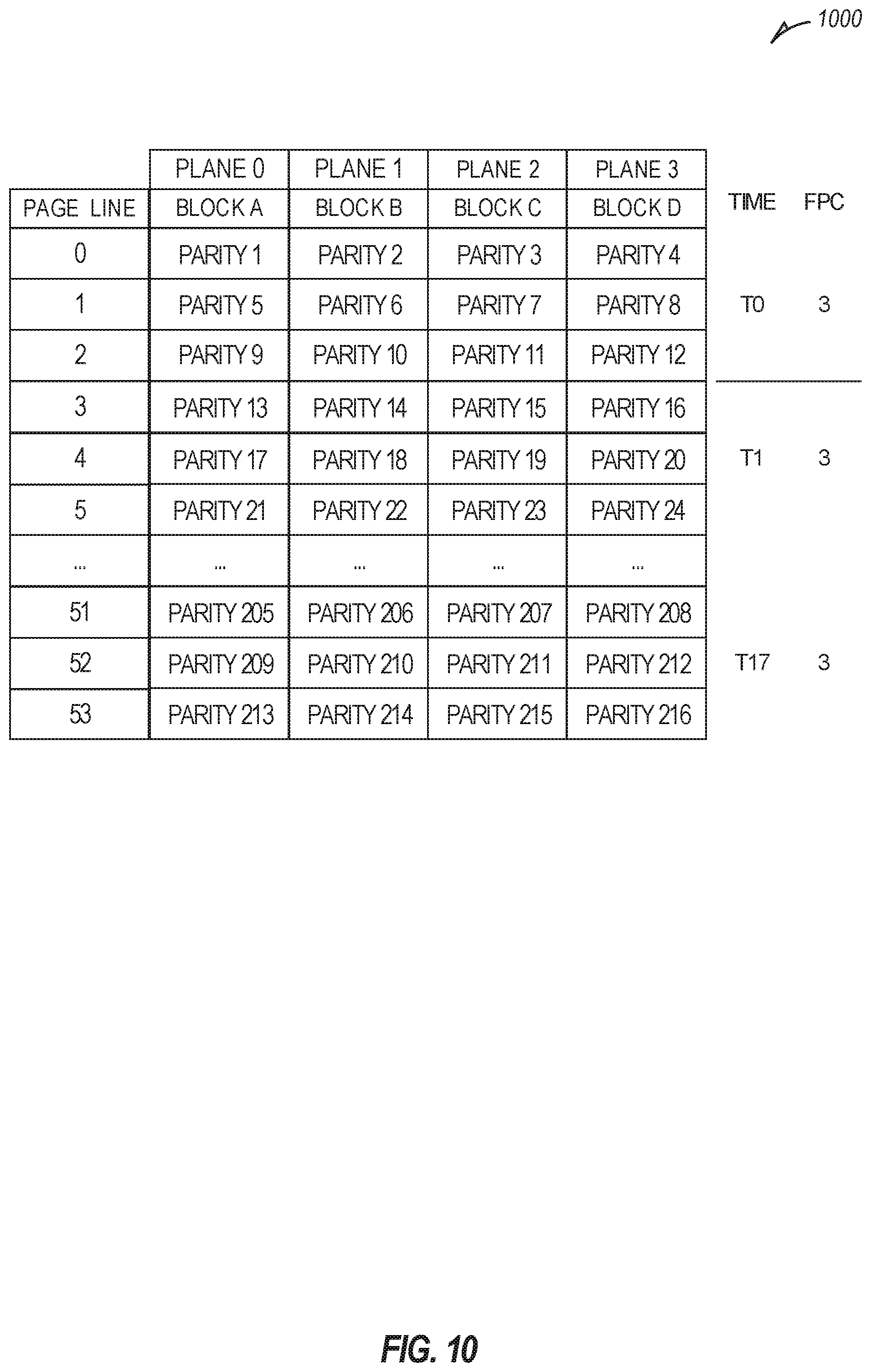 Patent US12321594 Figure 10 – Clustered parity for NAND data placement schema