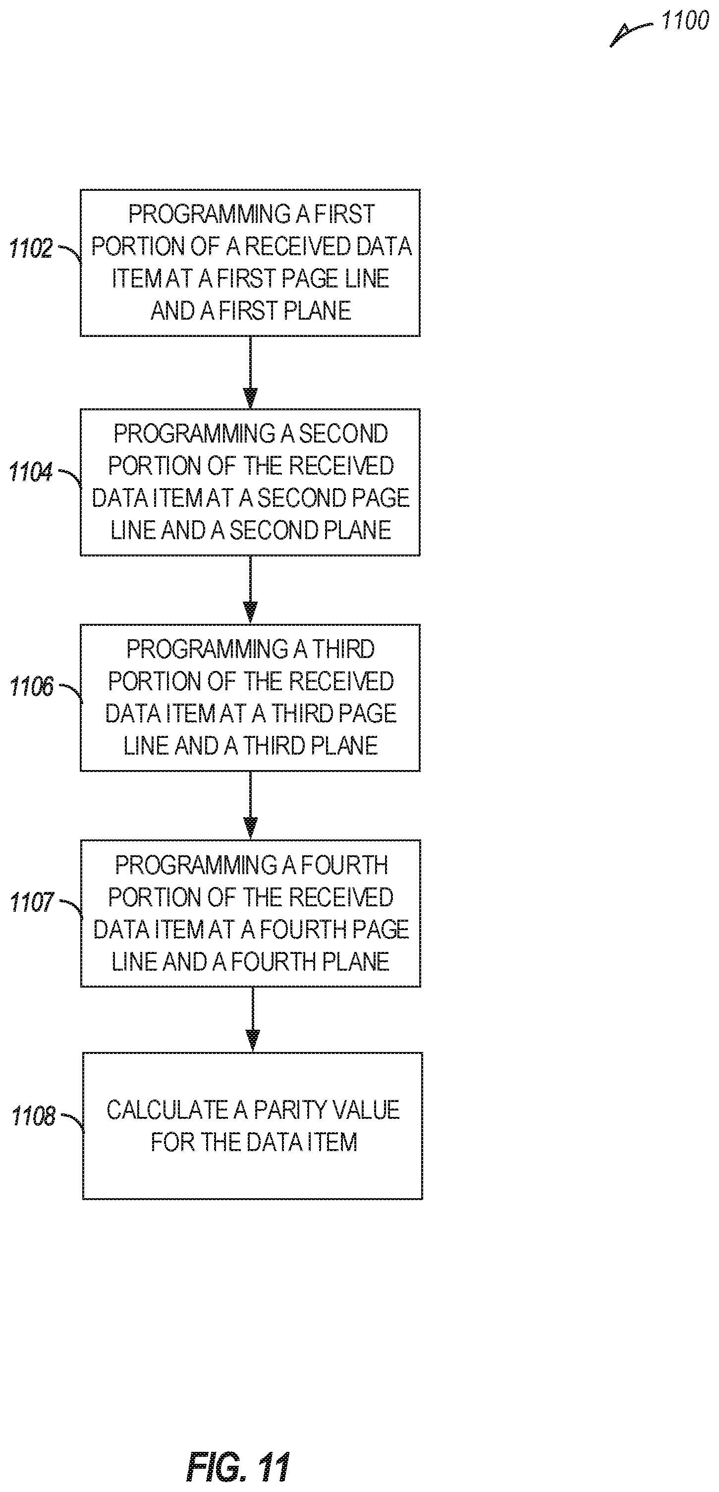 Patent US12321594 Figure 11 – Clustered parity for NAND data placement schema