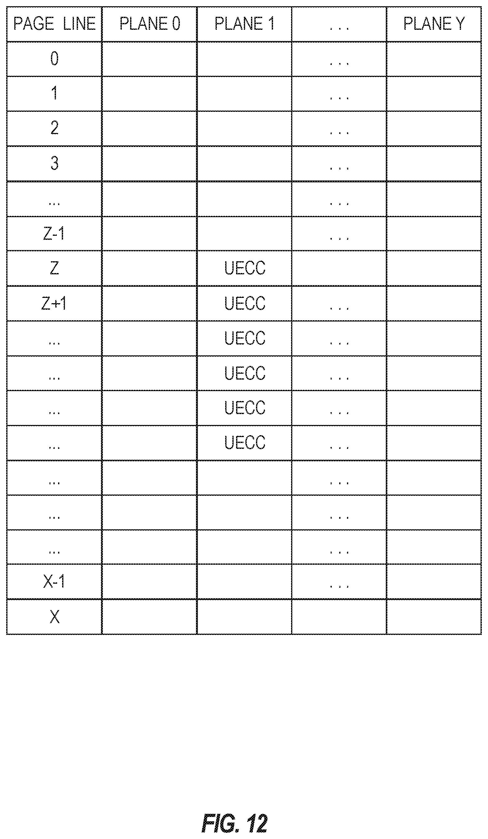 Patent US12321594 Figure 12 – Clustered parity for NAND data placement schema