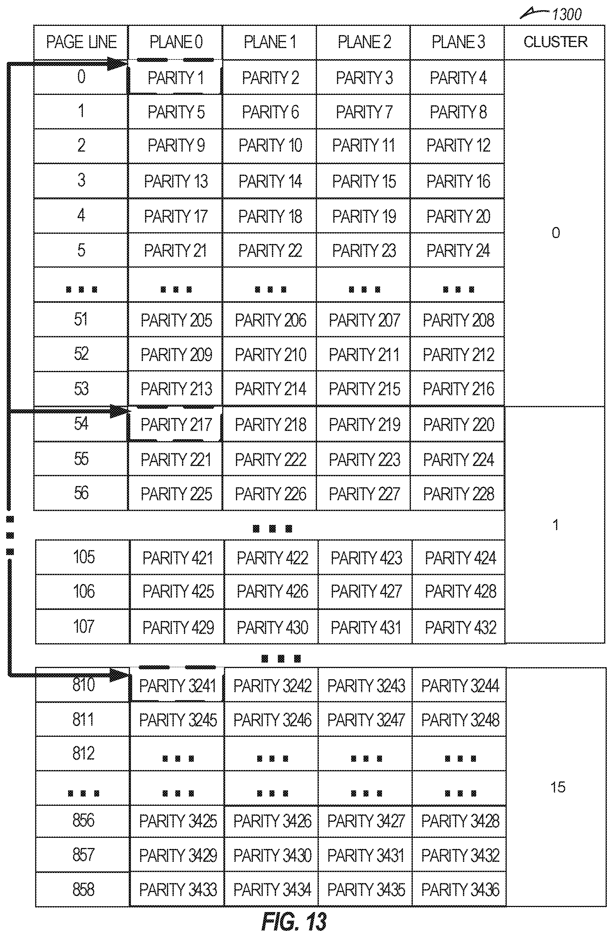Patent US12321594 Figure 13 – Clustered parity for NAND data placement schema