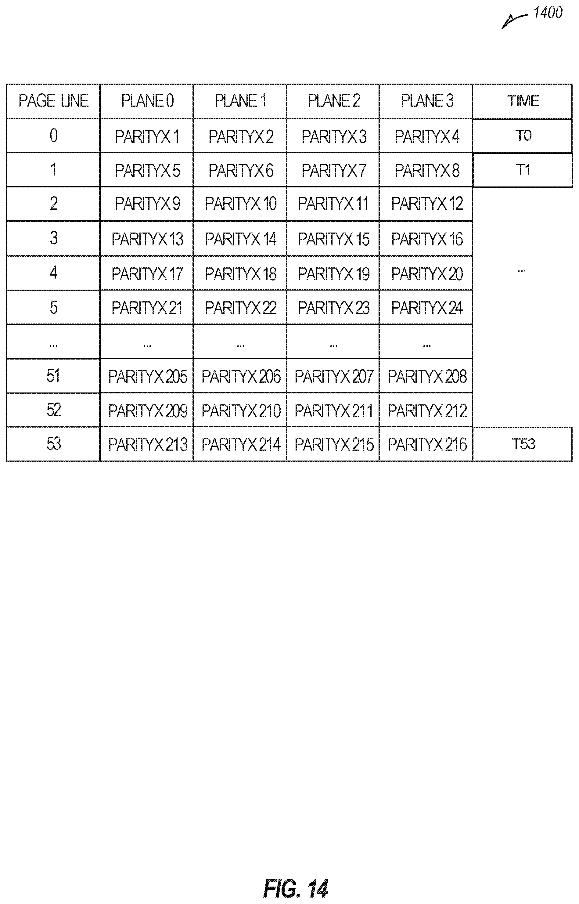 Patent US12321594 Figure 14 – Clustered parity for NAND data placement schema