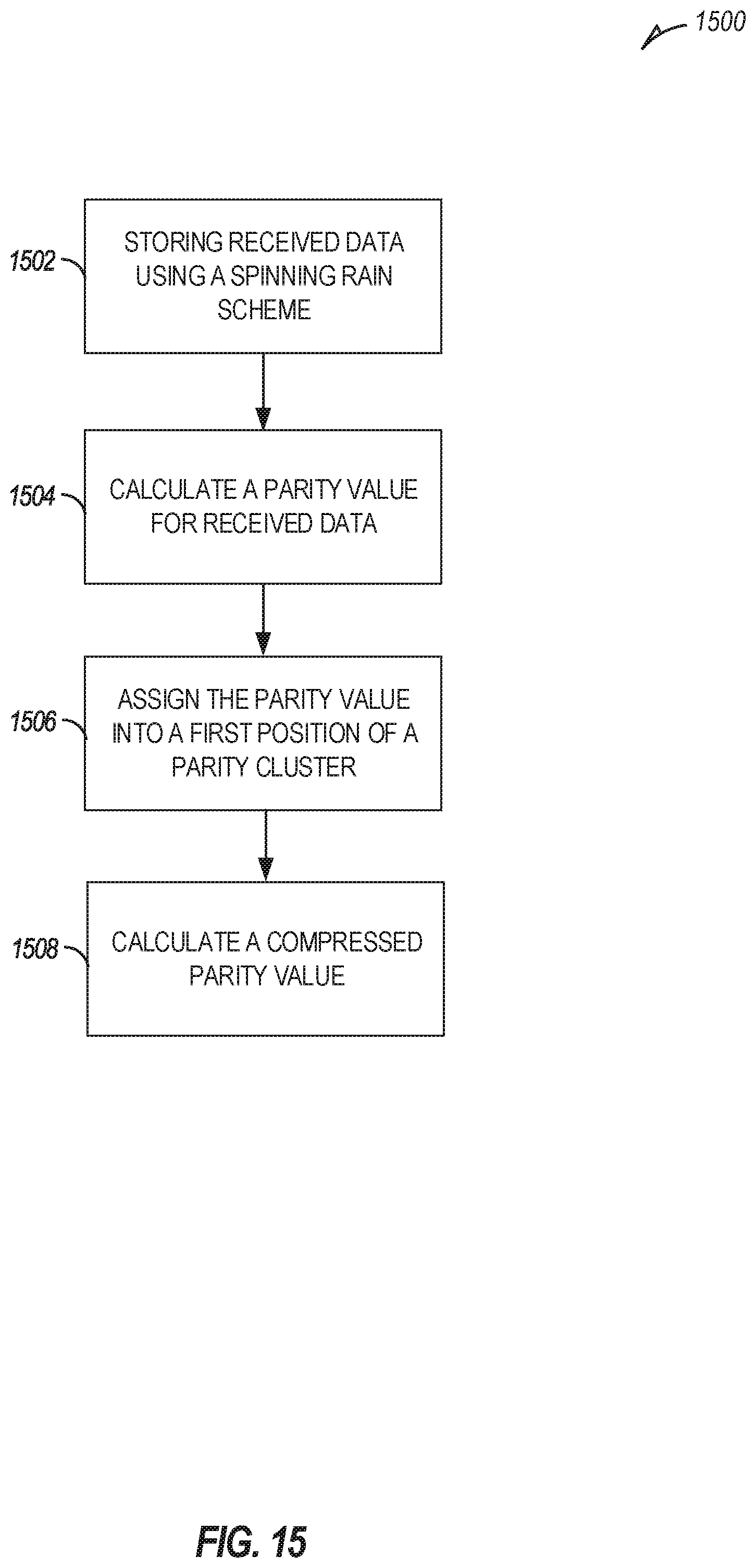 Patent US12321594 Figure 15 – Clustered parity for NAND data placement schema